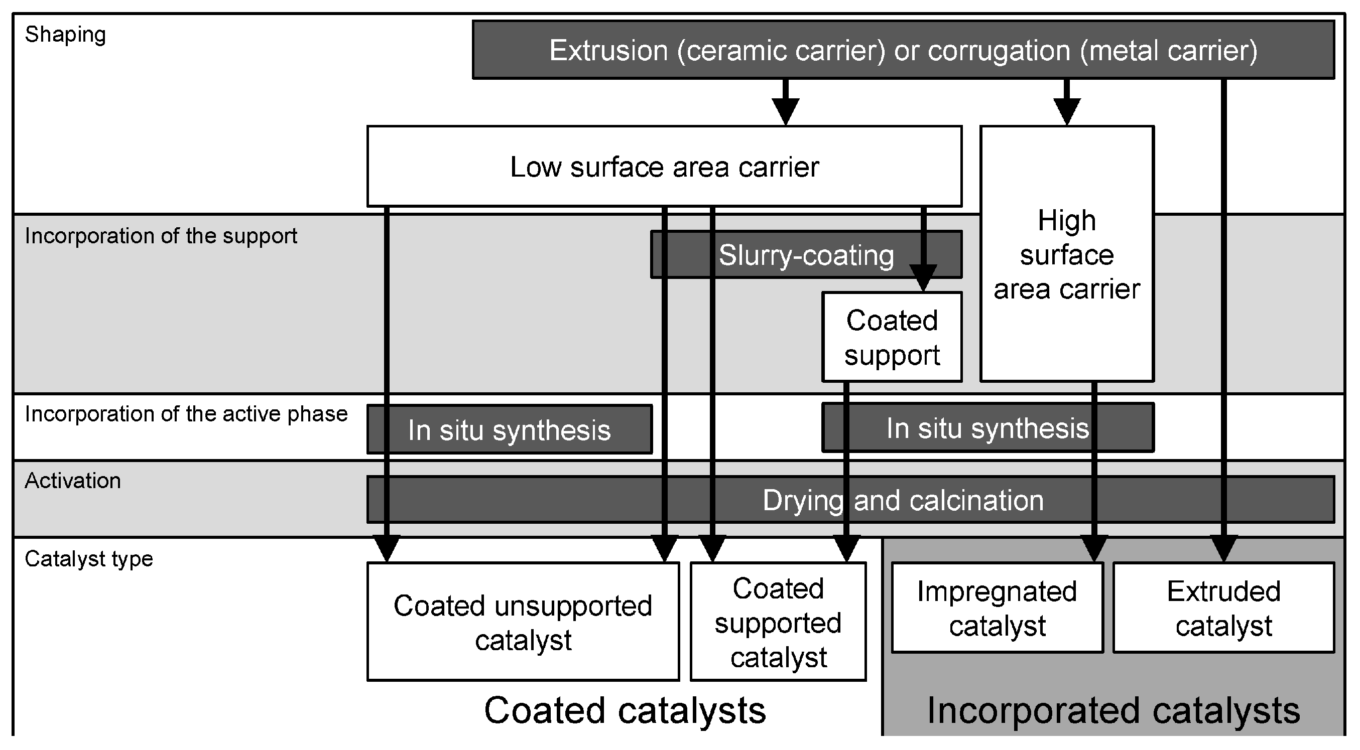 Catalysts 10 00095 g002