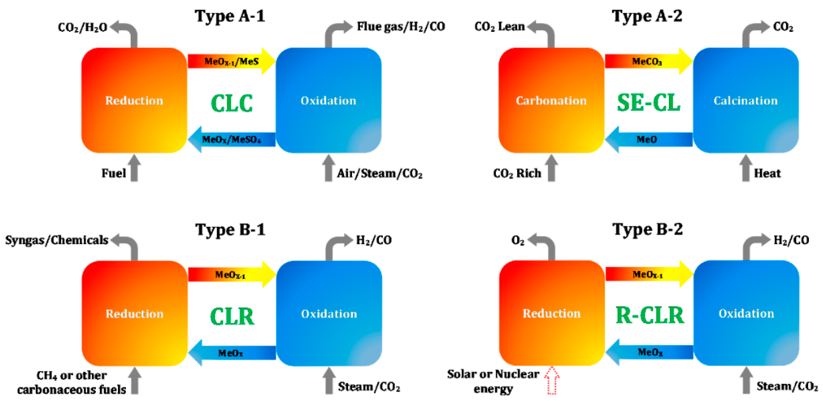 Catalysts 10 00095 g004