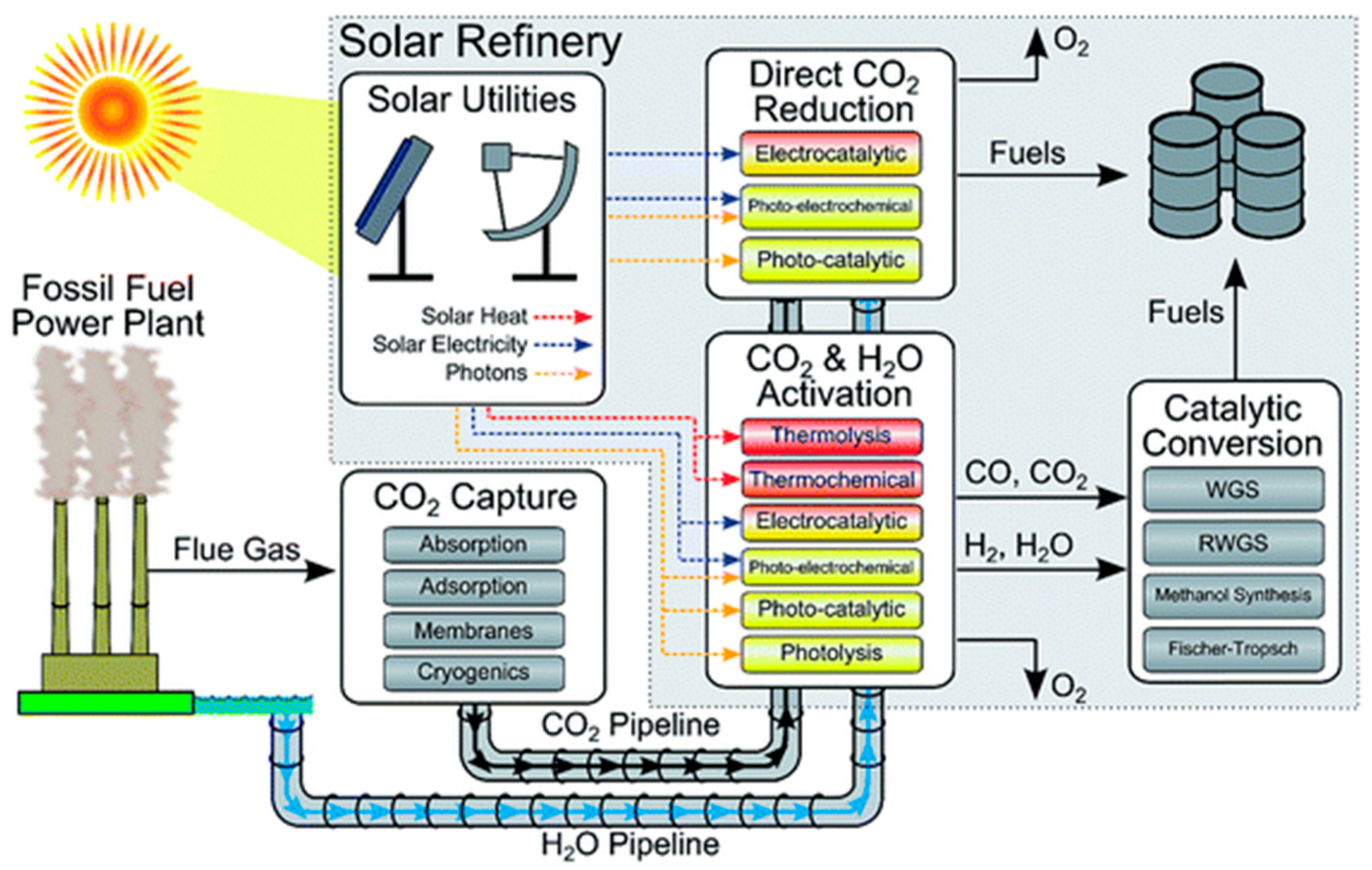 Catalysts 10 00095 g006