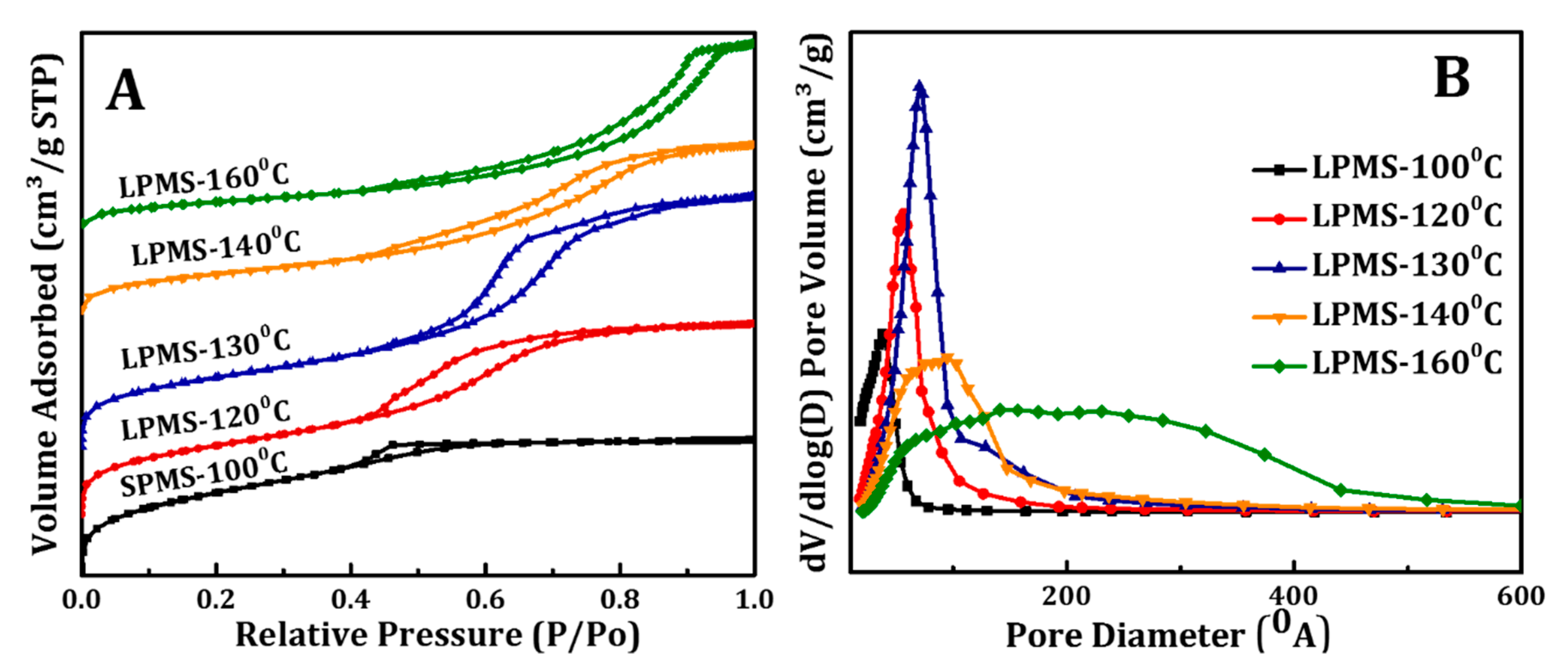 Catalysts 10 00097 g001 Catalysts 10 00097 g001