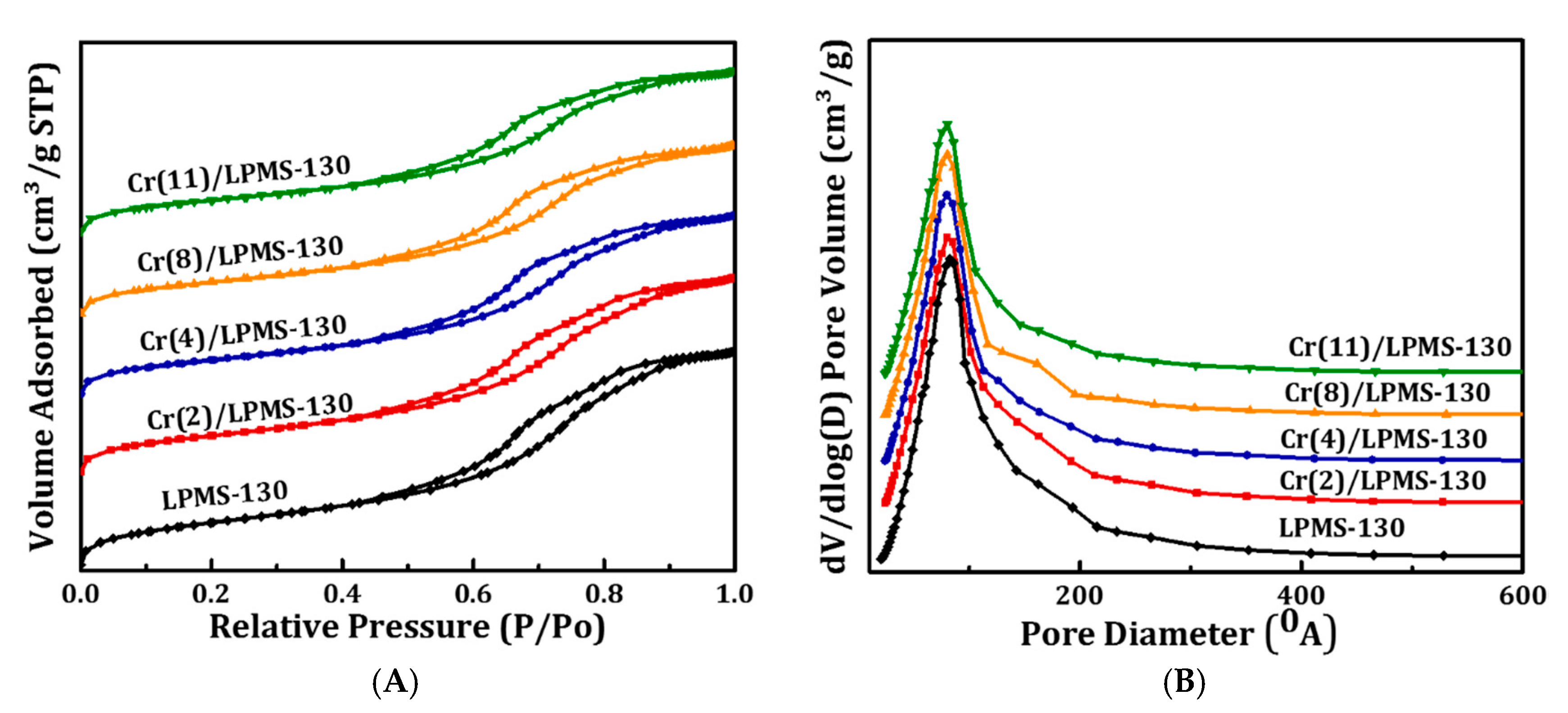Catalysts 10 00097 g002 Catalysts 10 00097 g002