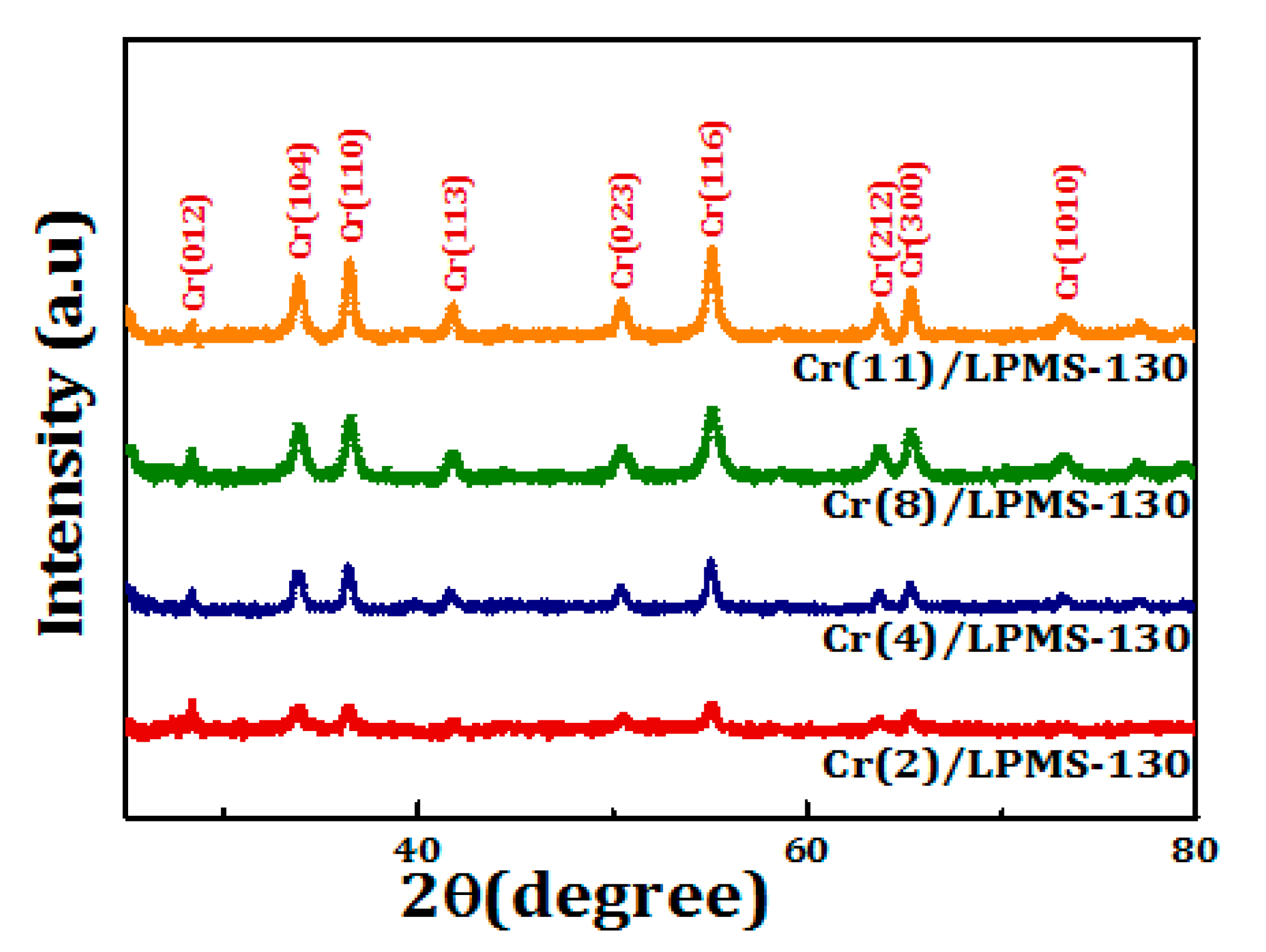 Catalysts 10 00097 g003 Catalysts 10 00097 g003