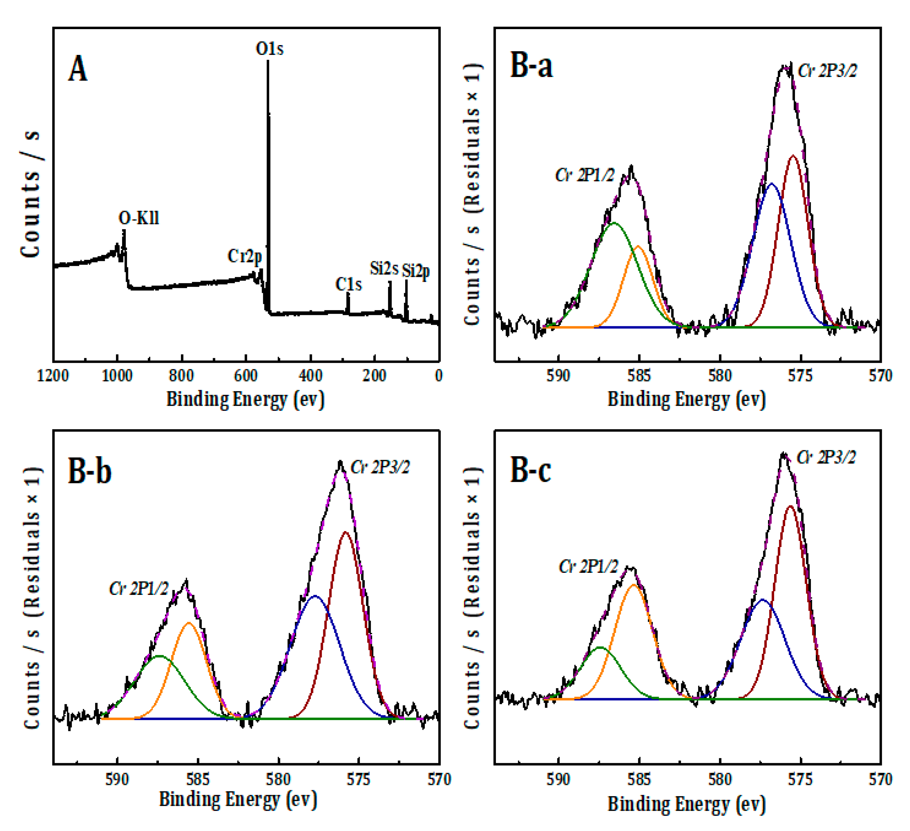Catalysts 10 00097 g006 Catalysts 10 00097 g006