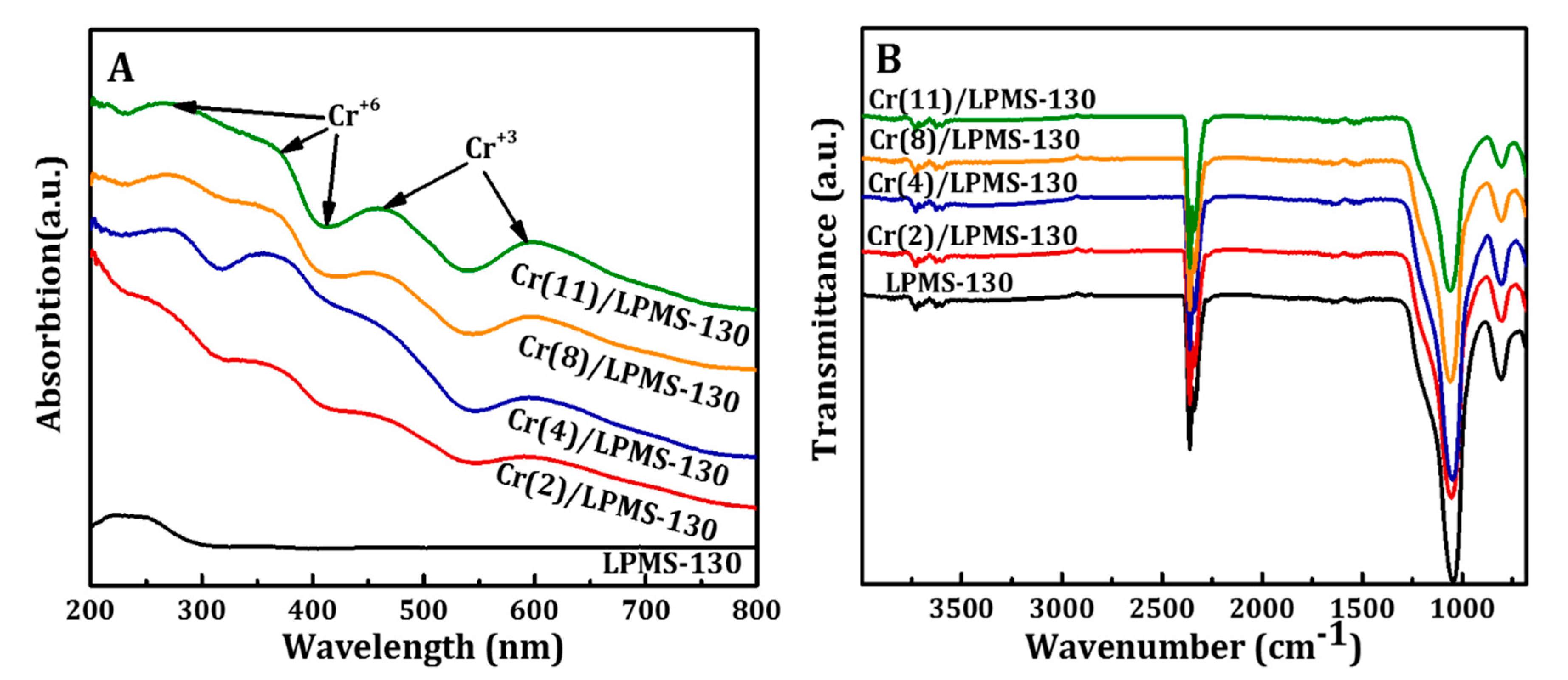 Catalysts 10 00097 g007 Catalysts 10 00097 g007