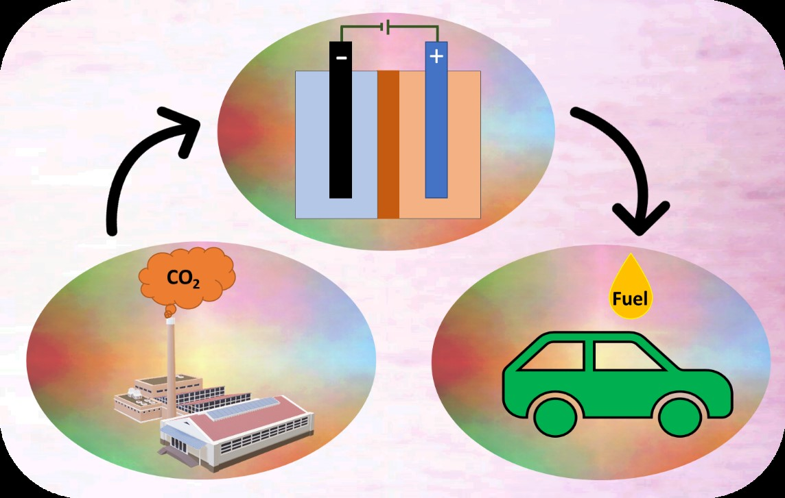 Catalysts Free FullText Electrochemical CO2 Reduction to CO