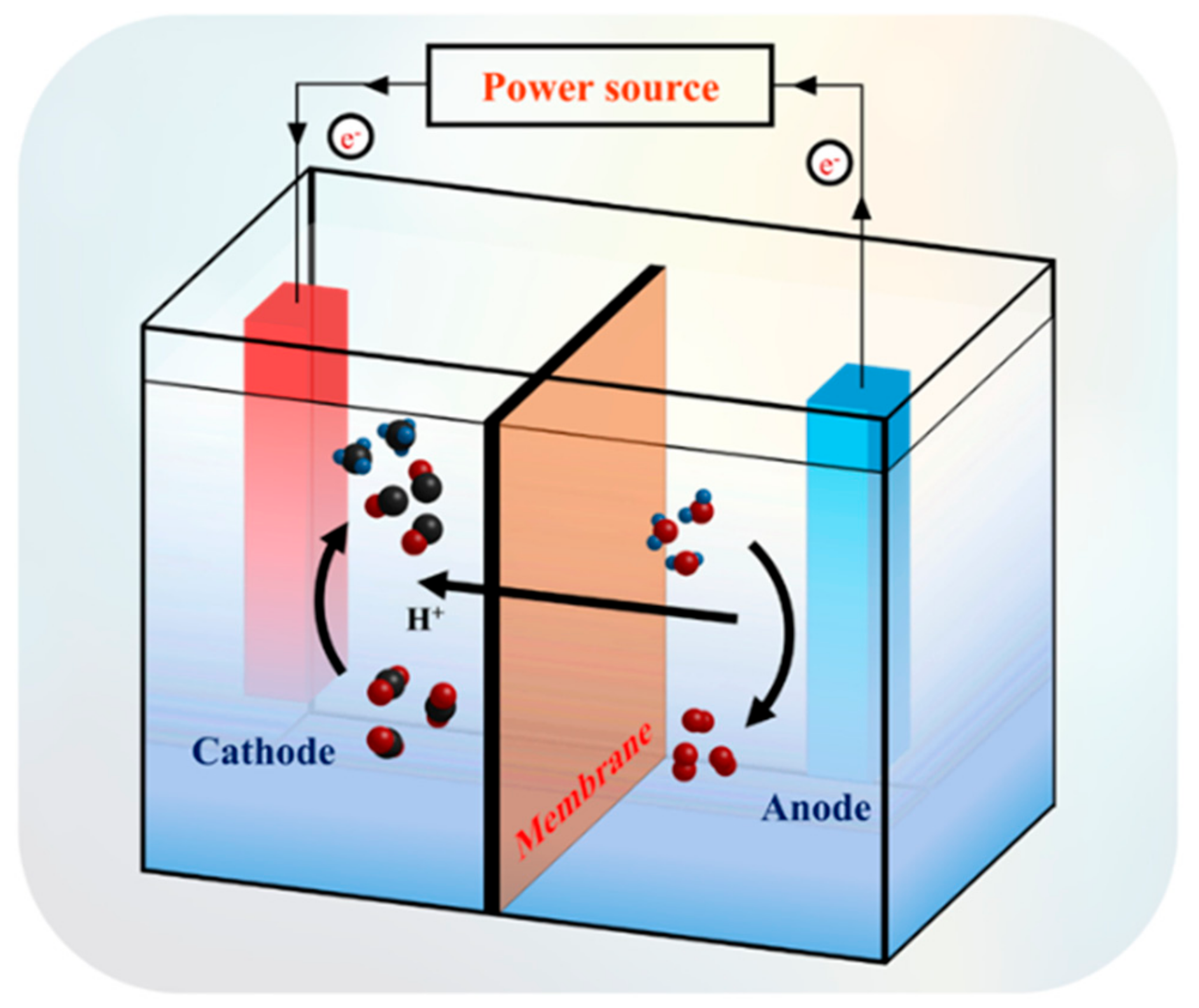 Catalysts Free FullText Electrochemical CO2 Reduction to CO