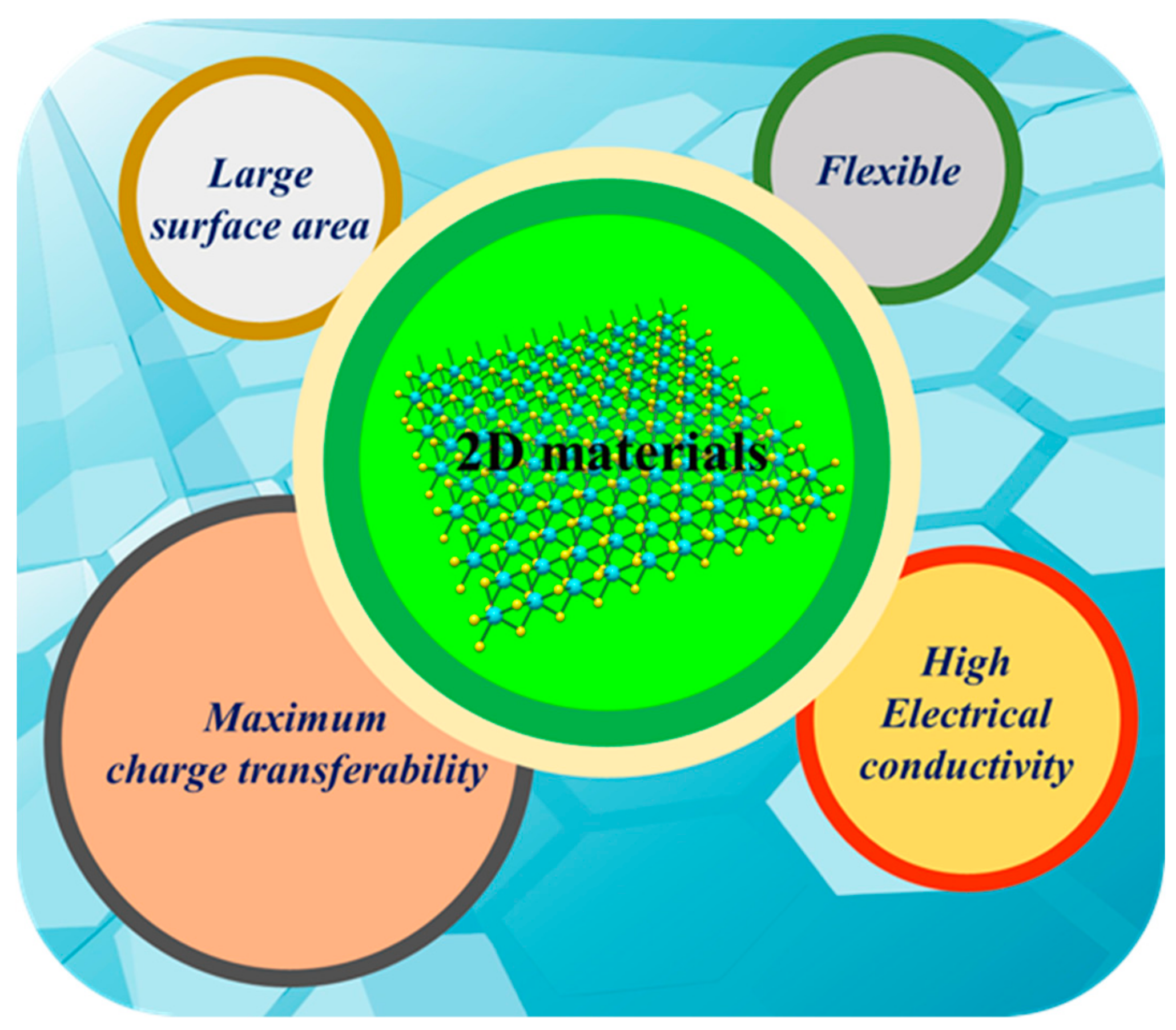Catalysts 10 00098 g002