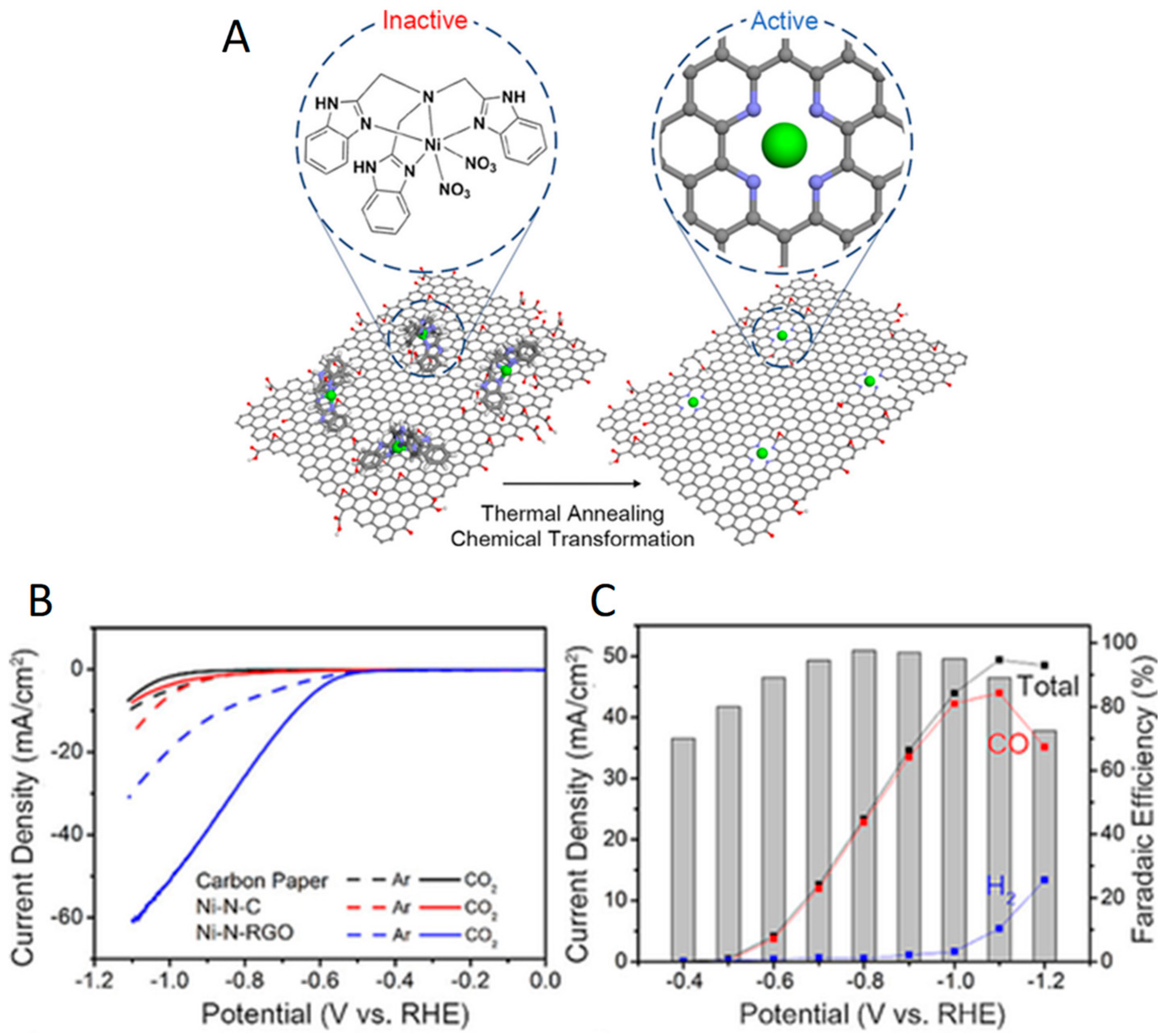 Catalysts 10 00098 g006