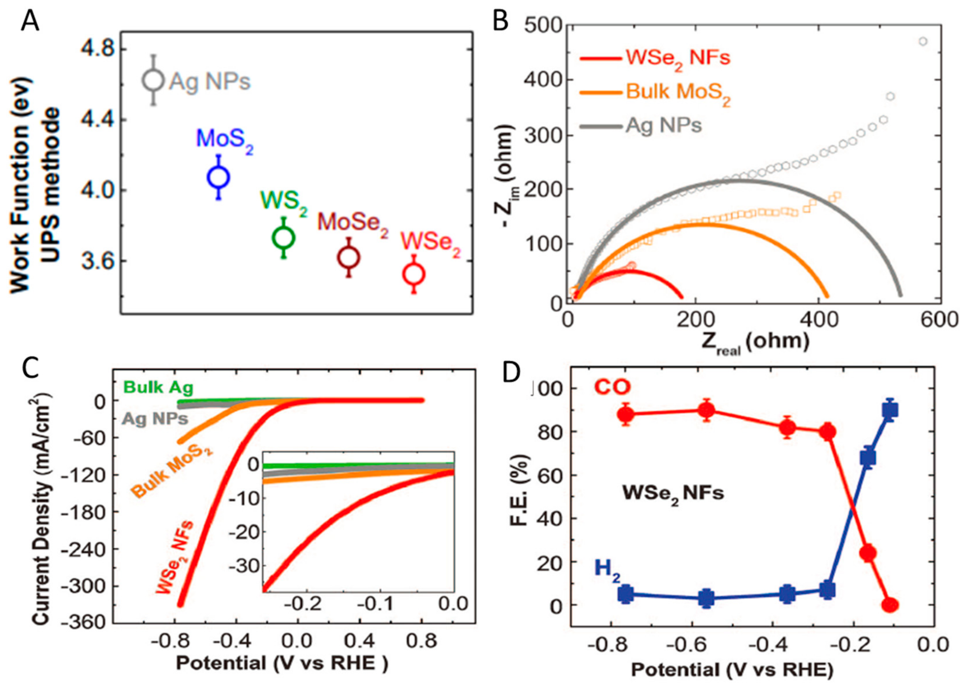 Catalysts 10 00098 g008