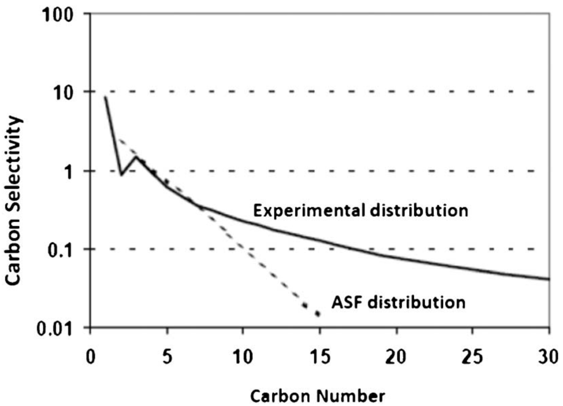 Catalysts 10 00099 g004