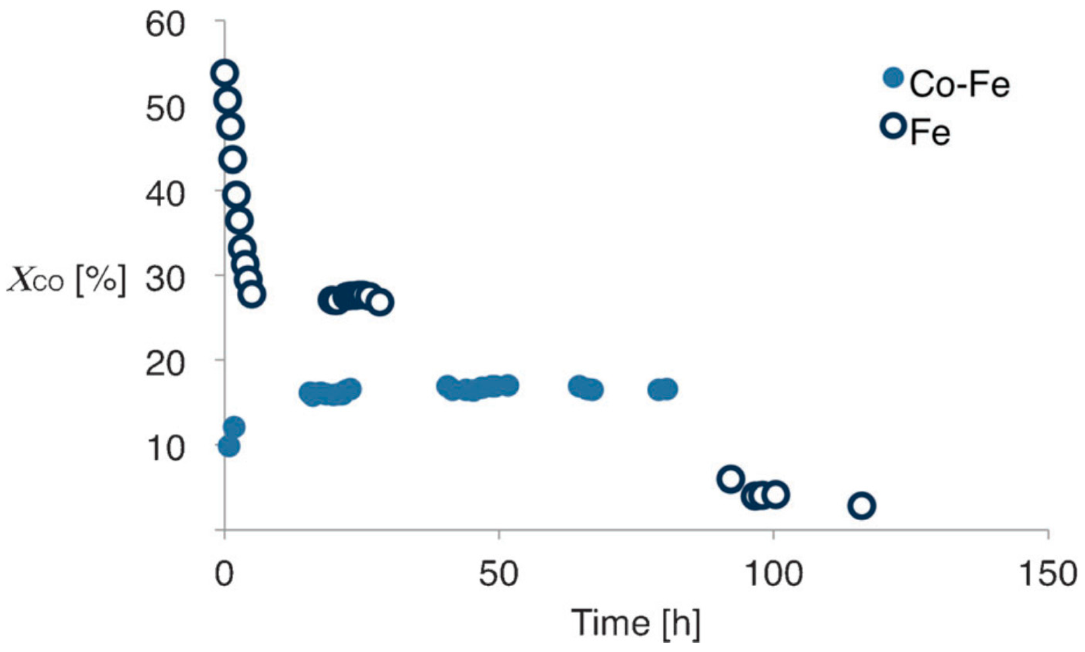 Catalysts 10 00099 g009