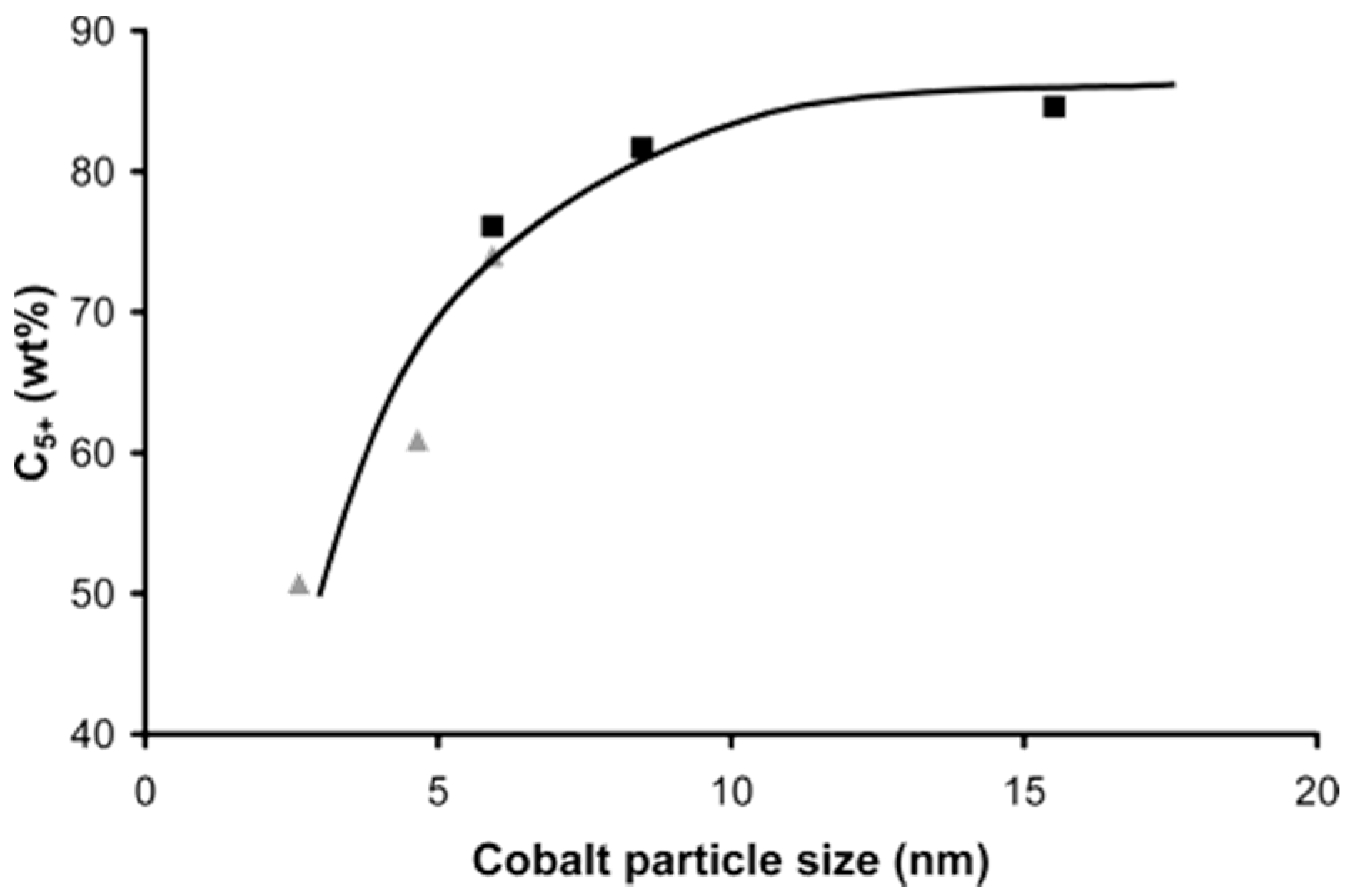 Catalysts 10 00099 g012