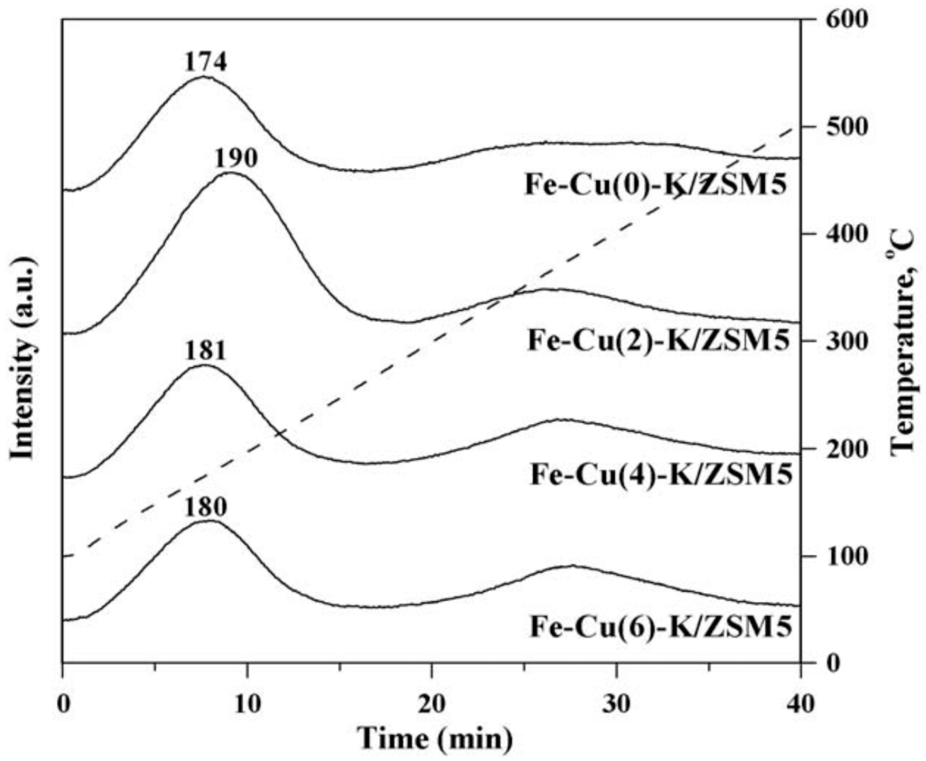 Catalysts 10 00099 g013