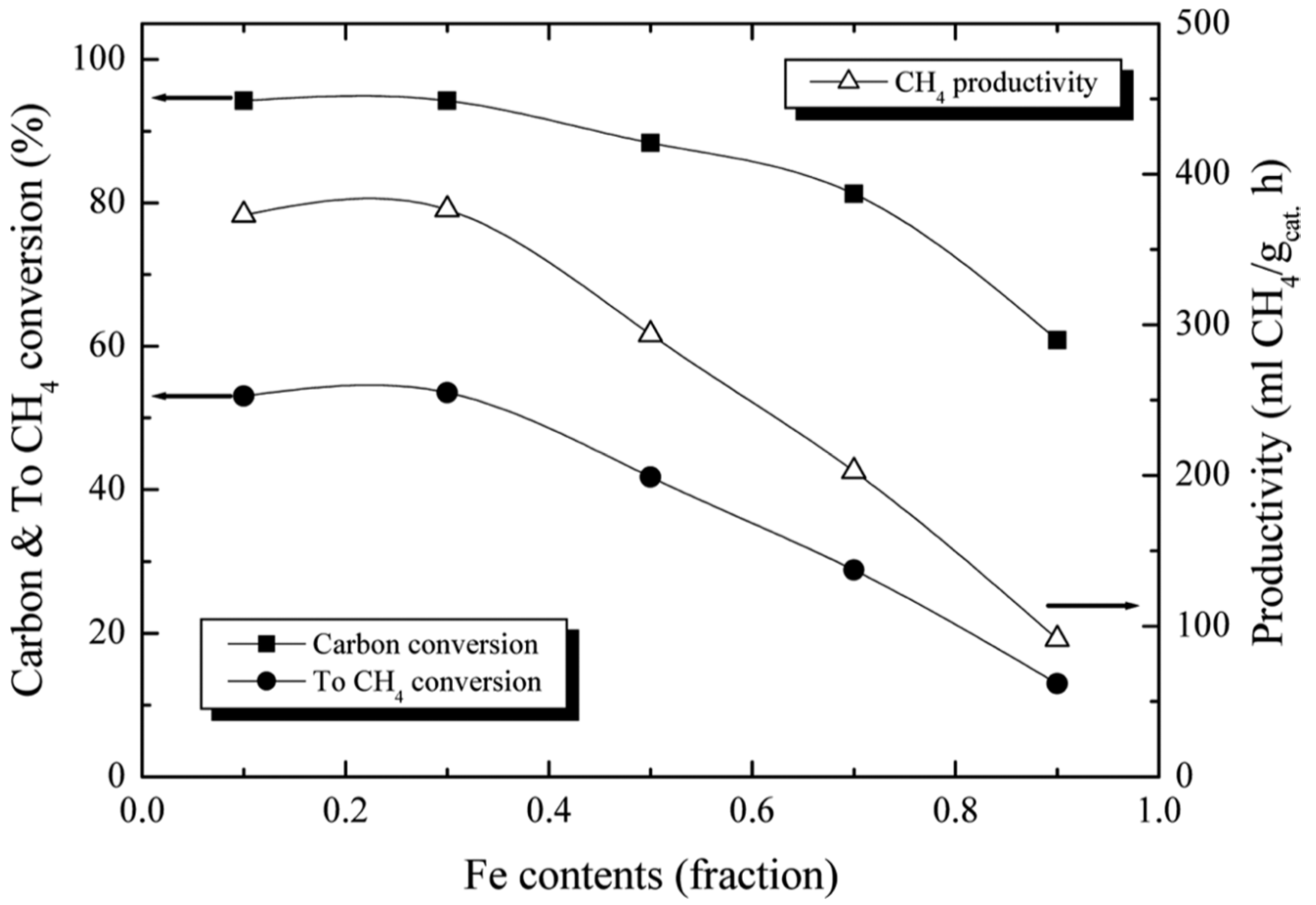 Catalysts 10 00099 g015