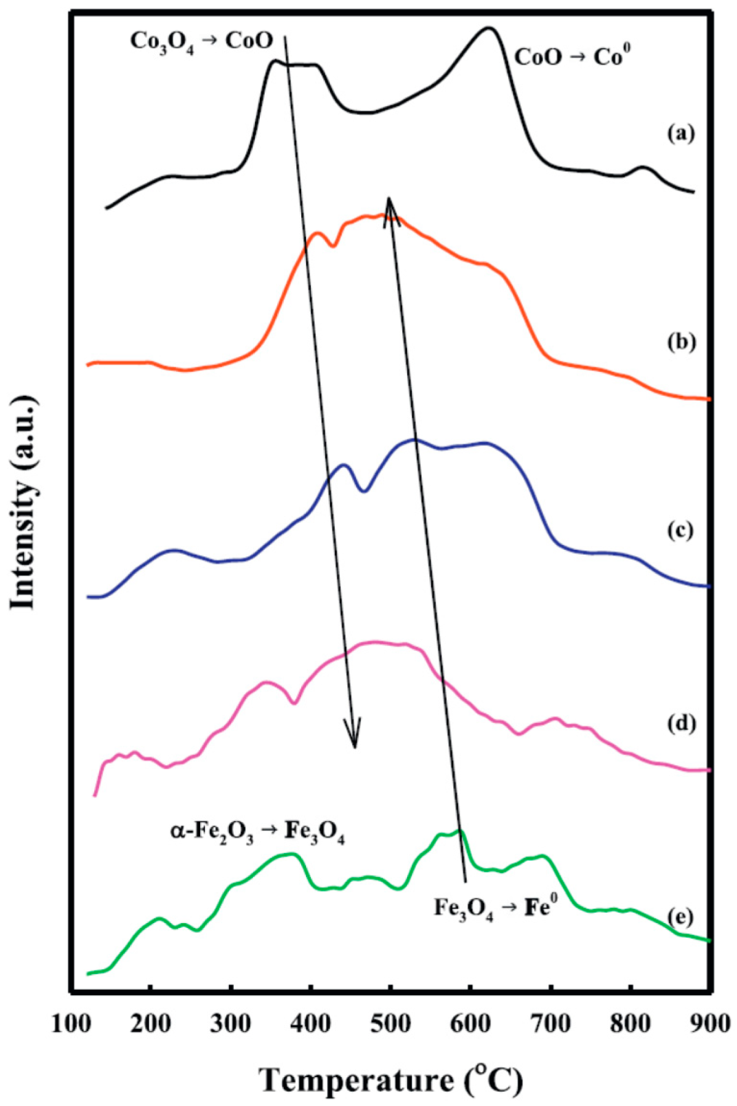 Catalysts 10 00099 g017