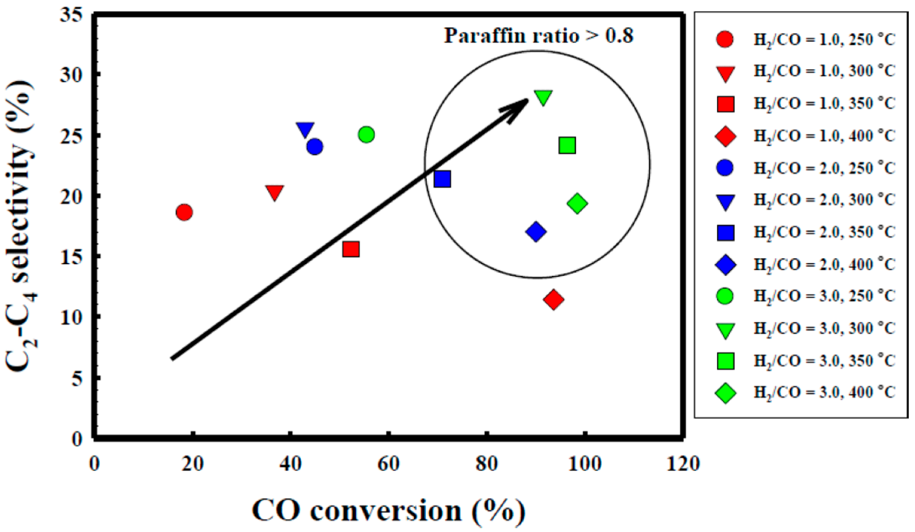 Catalysts 10 00099 g018