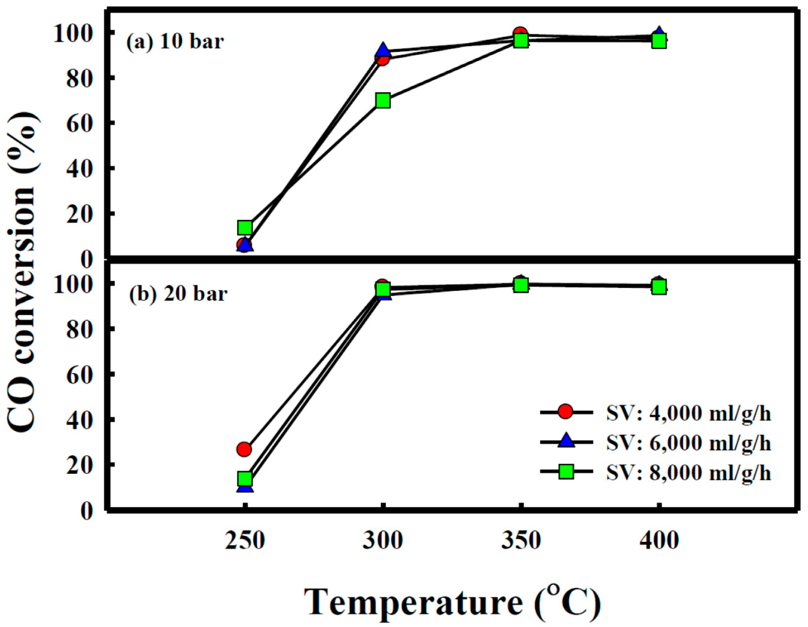 Catalysts 10 00099 g019