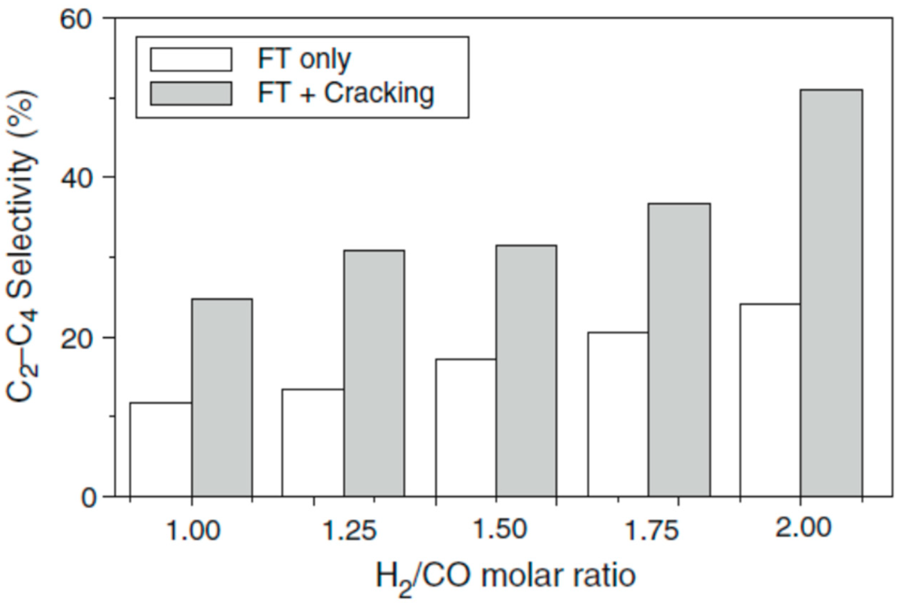 Catalysts 10 00099 g020