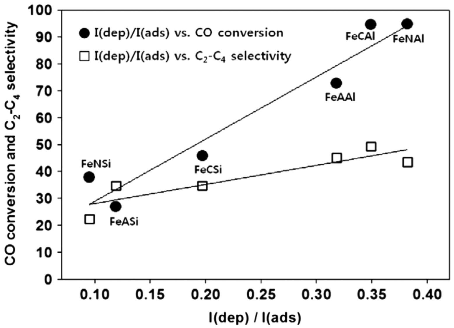 Catalysts 10 00099 g023