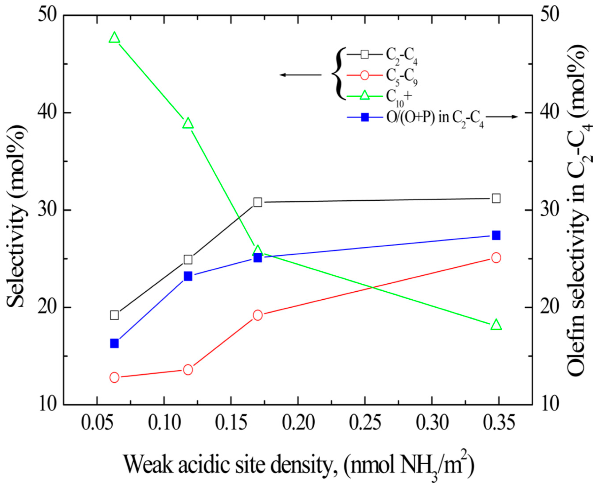 Catalysts 10 00099 g025