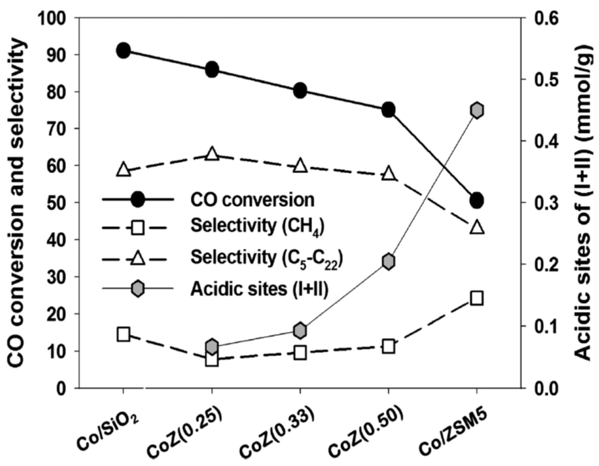 Catalysts 10 00099 g026