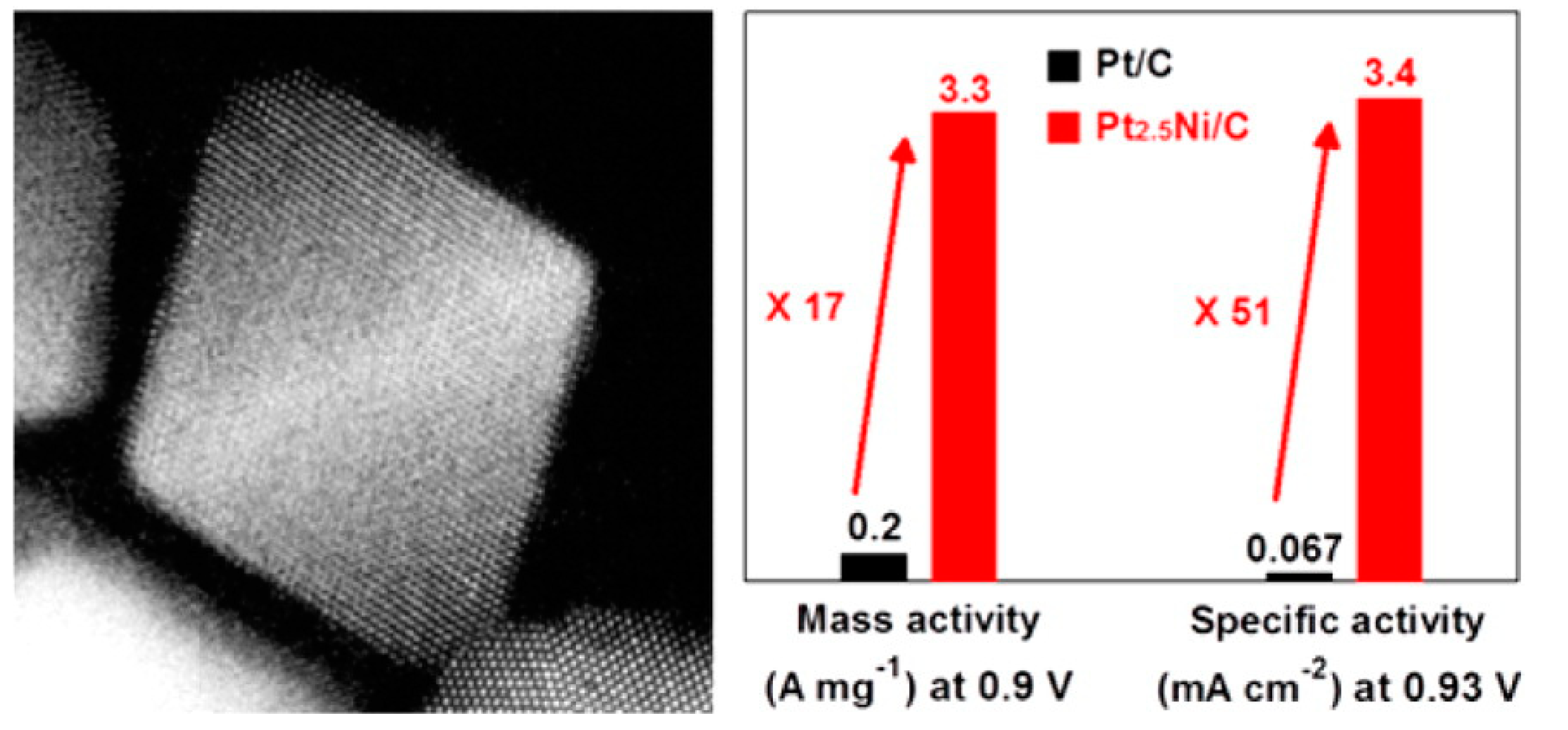 Catalysts 10 00099 g029