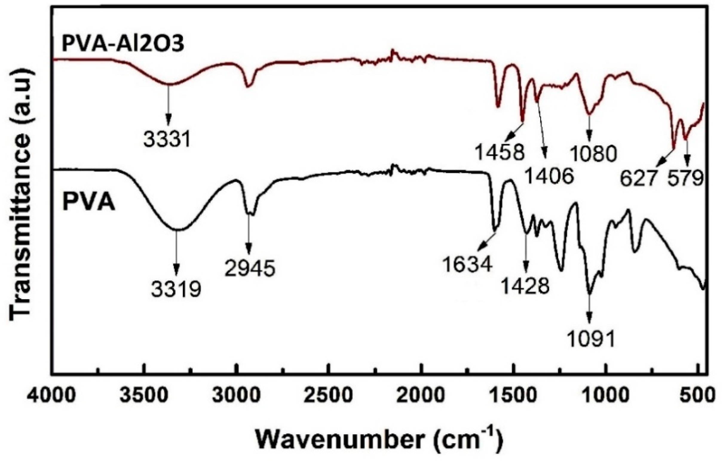 Catalysts 10 00100 g002