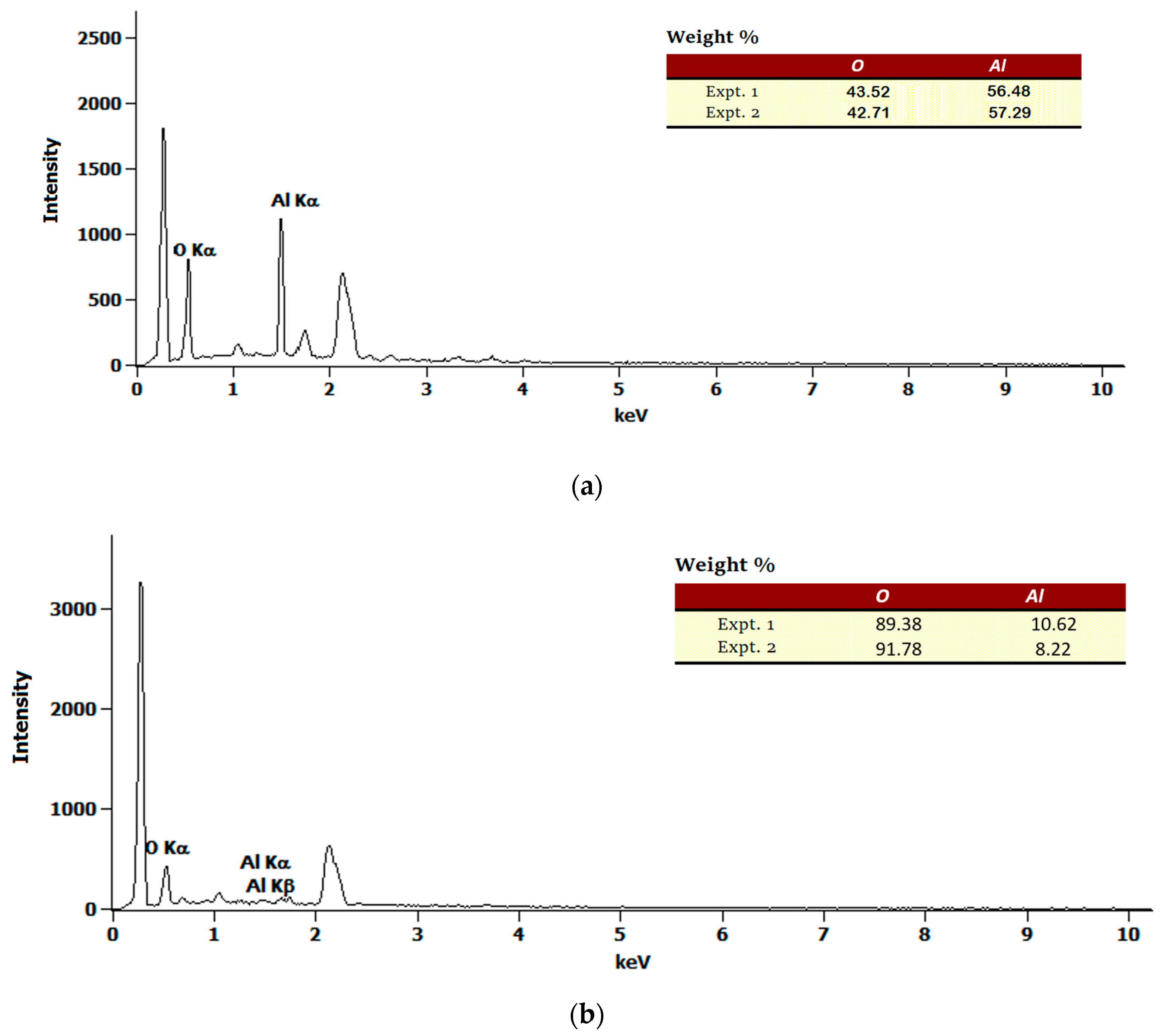 Catalysts 10 00100 g004