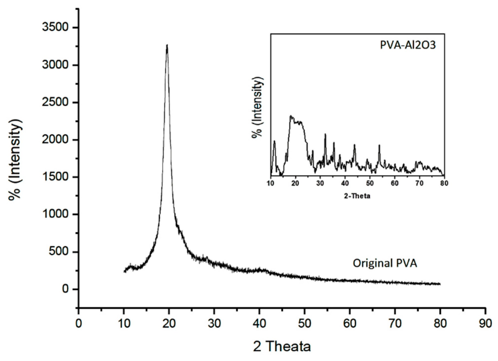 Catalysts 10 00100 g005