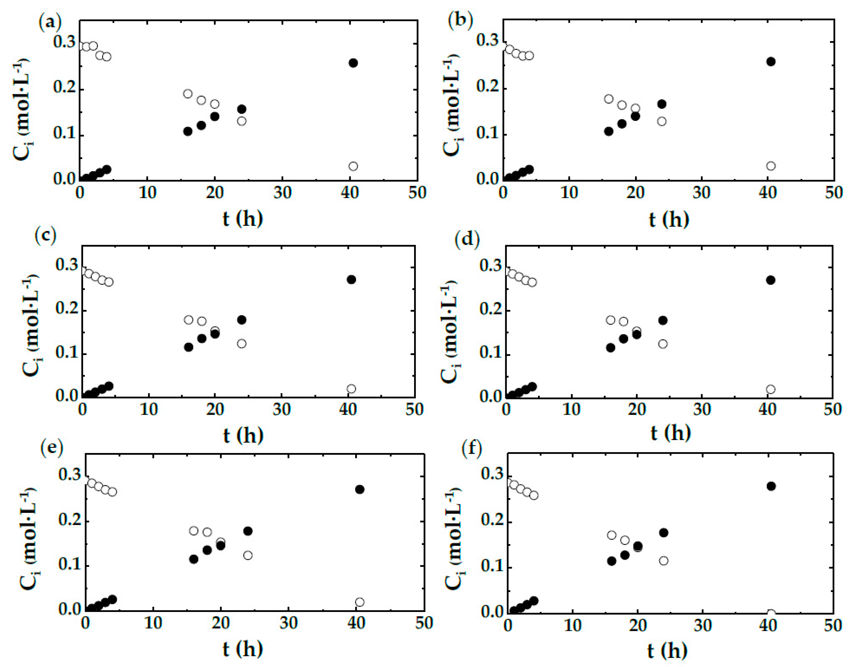 Catalysts 10 00101 g001