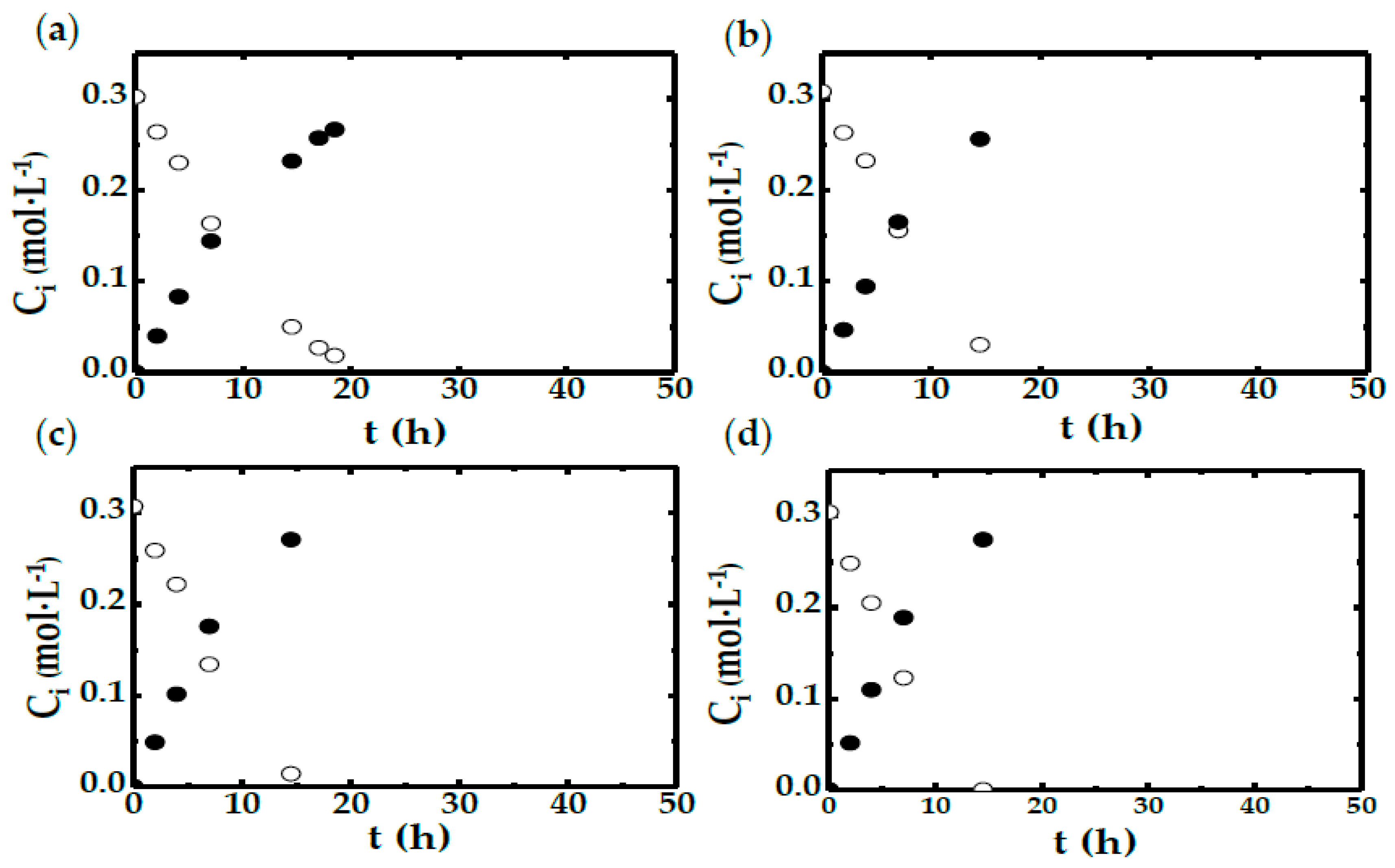 Catalysts 10 00101 g003