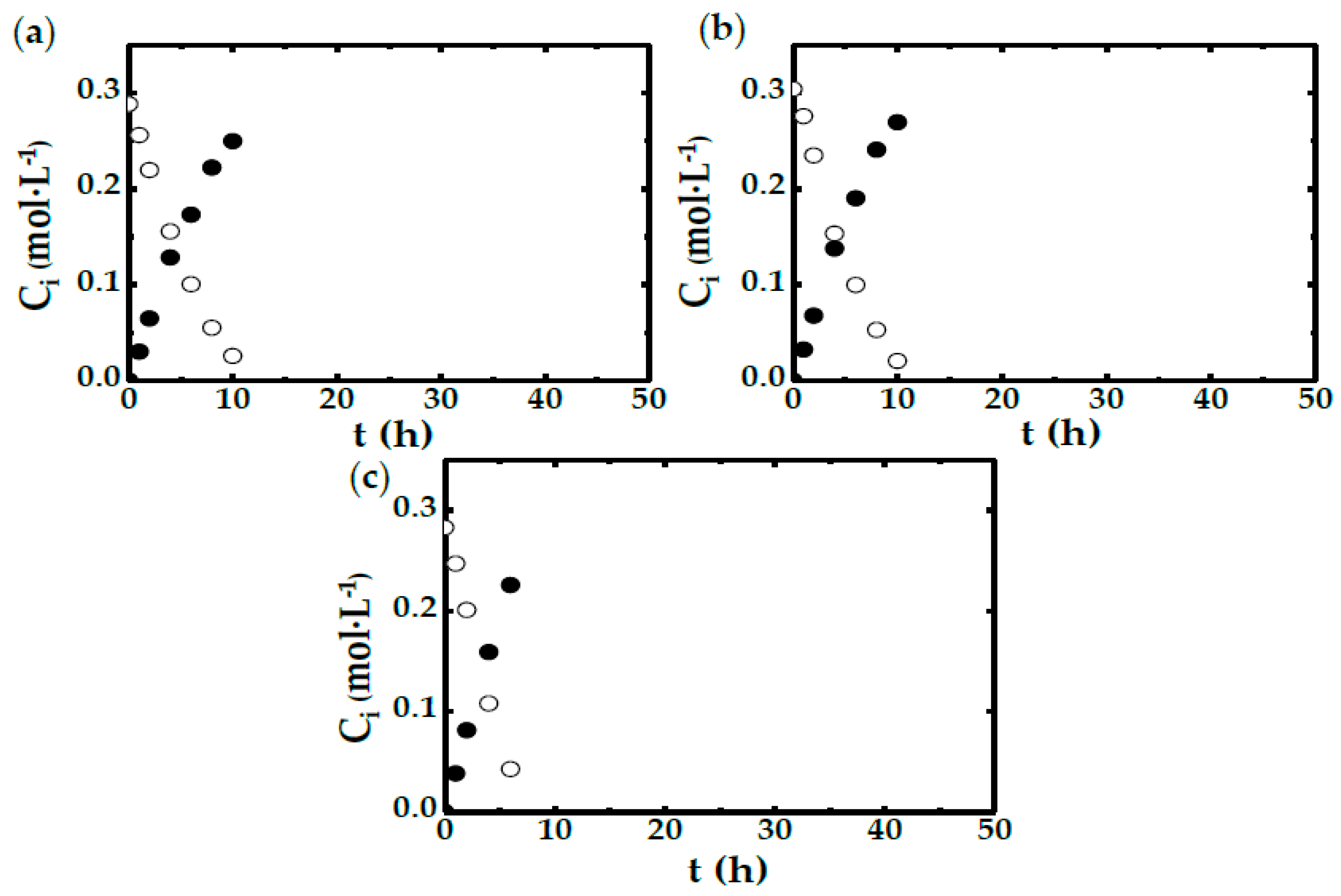Catalysts 10 00101 g004