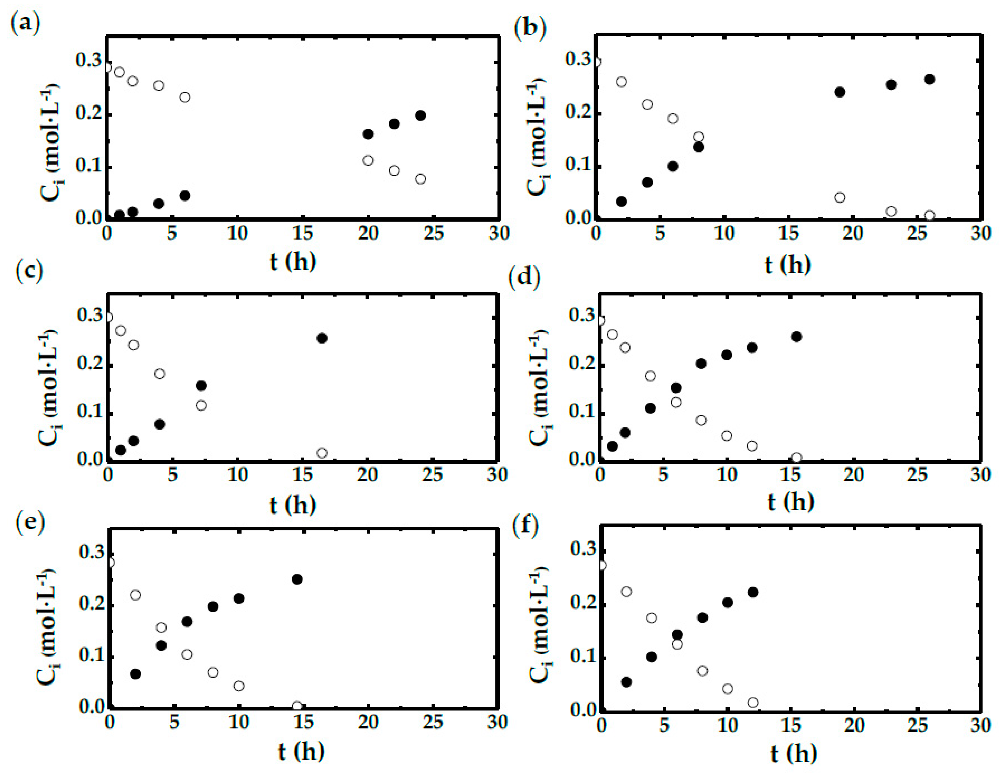 Catalysts 10 00101 g006