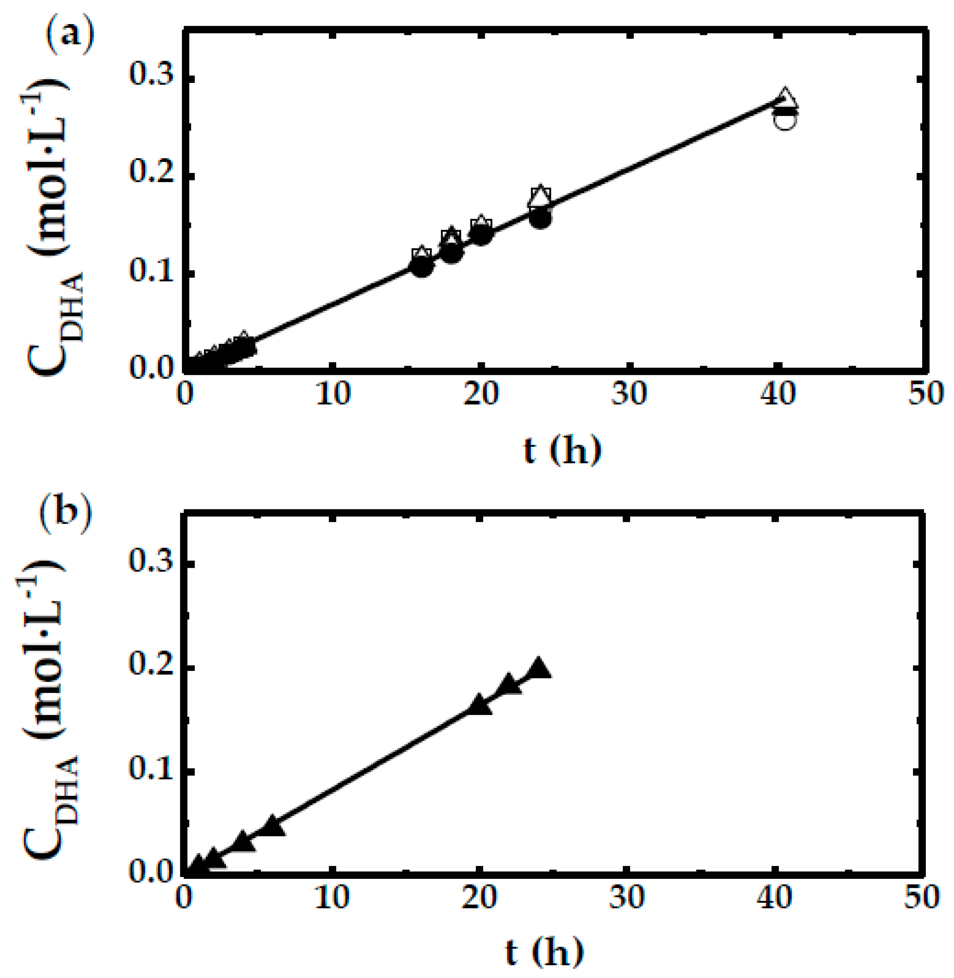 Catalysts 10 00101 g007