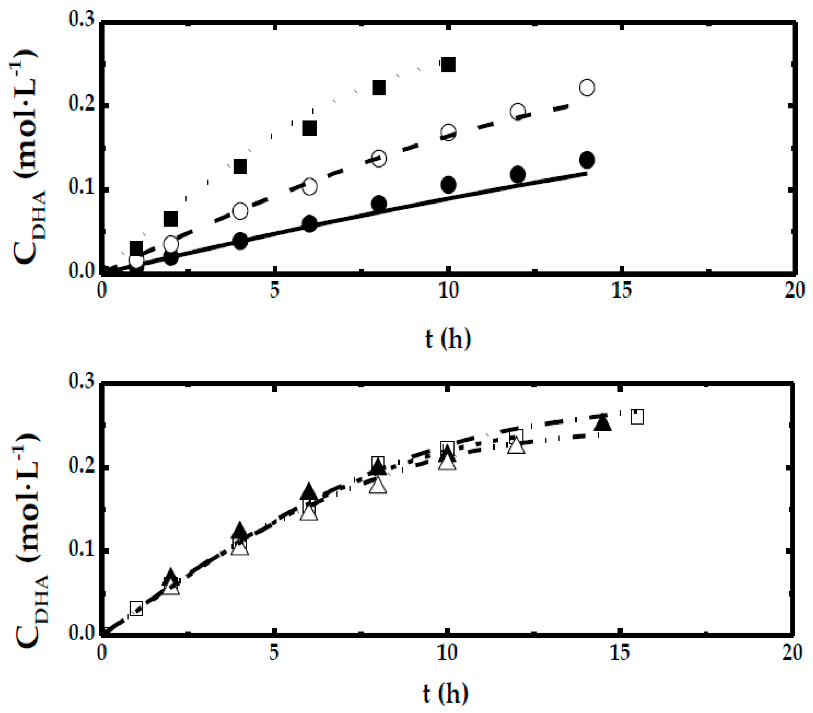 Catalysts 10 00101 g008