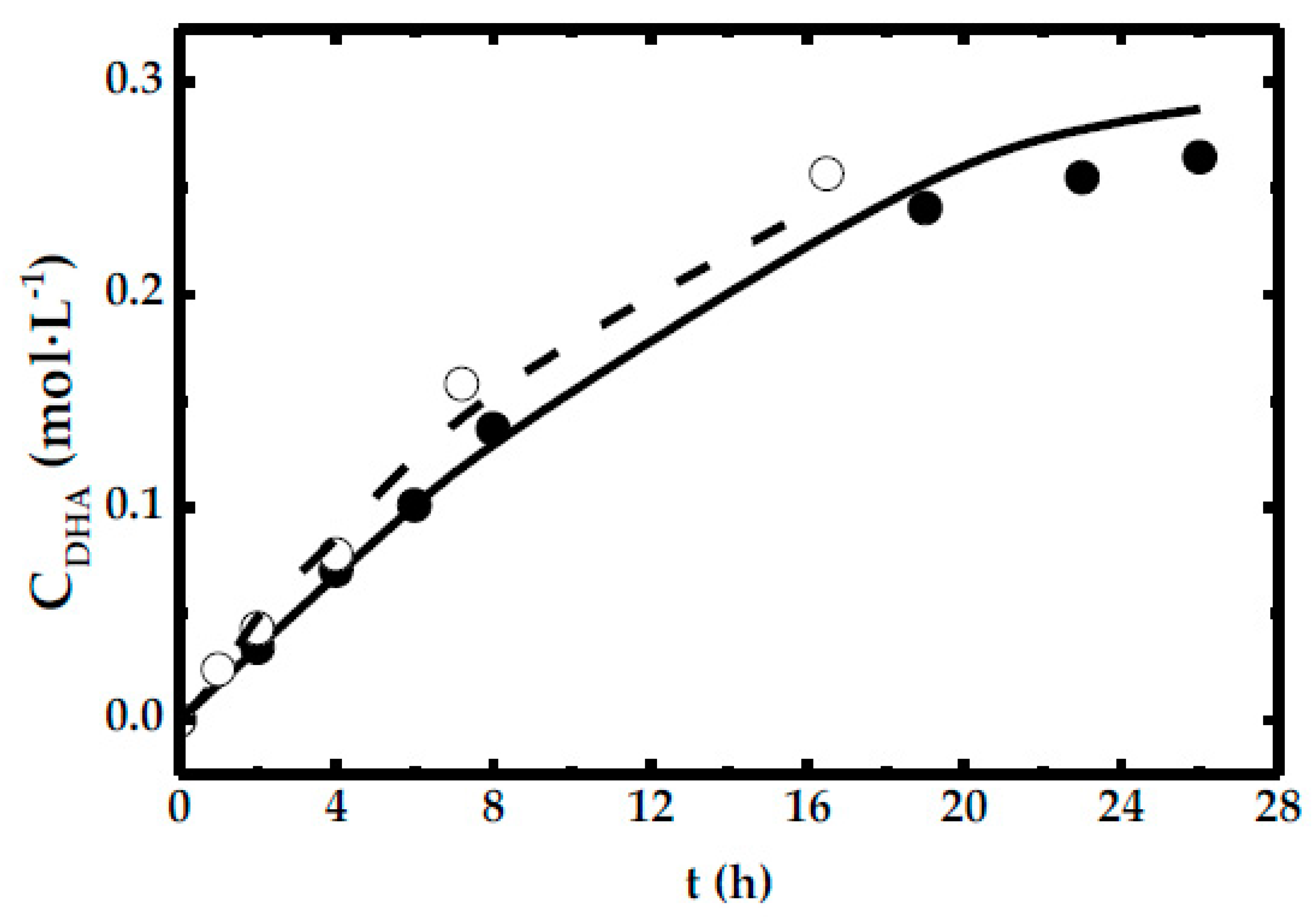 Catalysts 10 00101 g010