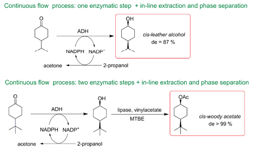 Catalysts Free Full Text Continuous Flow Biocatalytic Process For The Synthesis Of The Best Stereoisomers Of The Commercial Fragrances Leather Cyclohexanol 4 Isopropylcyclohexanol And Woody Acetate 4 Tert Butyl Cyclohexyl Acetate Html