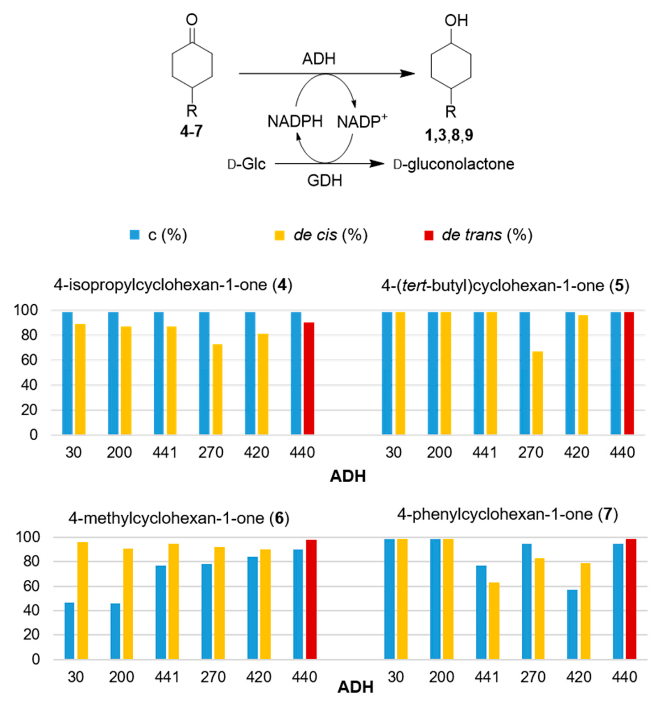 Catalysts 10 00102 g002
