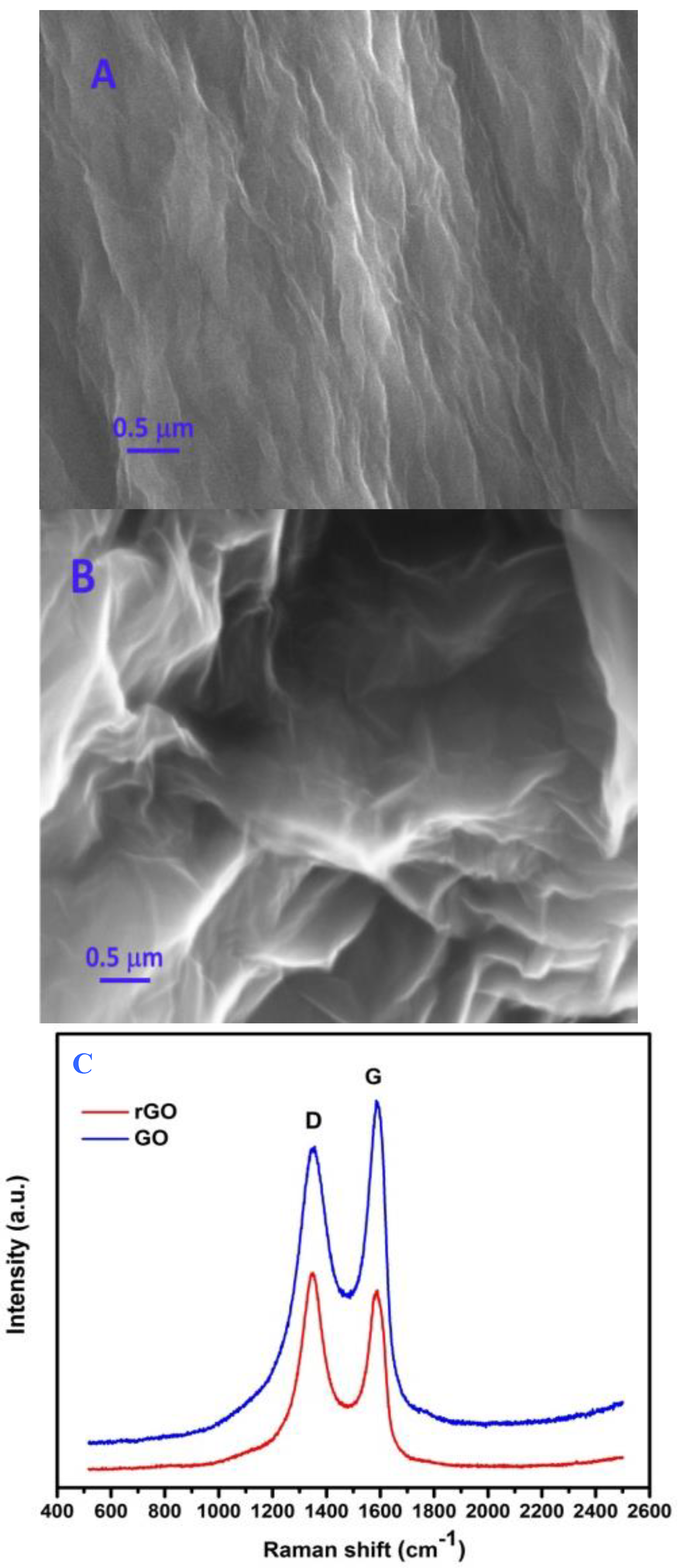 Catalysts 10 00105 g001