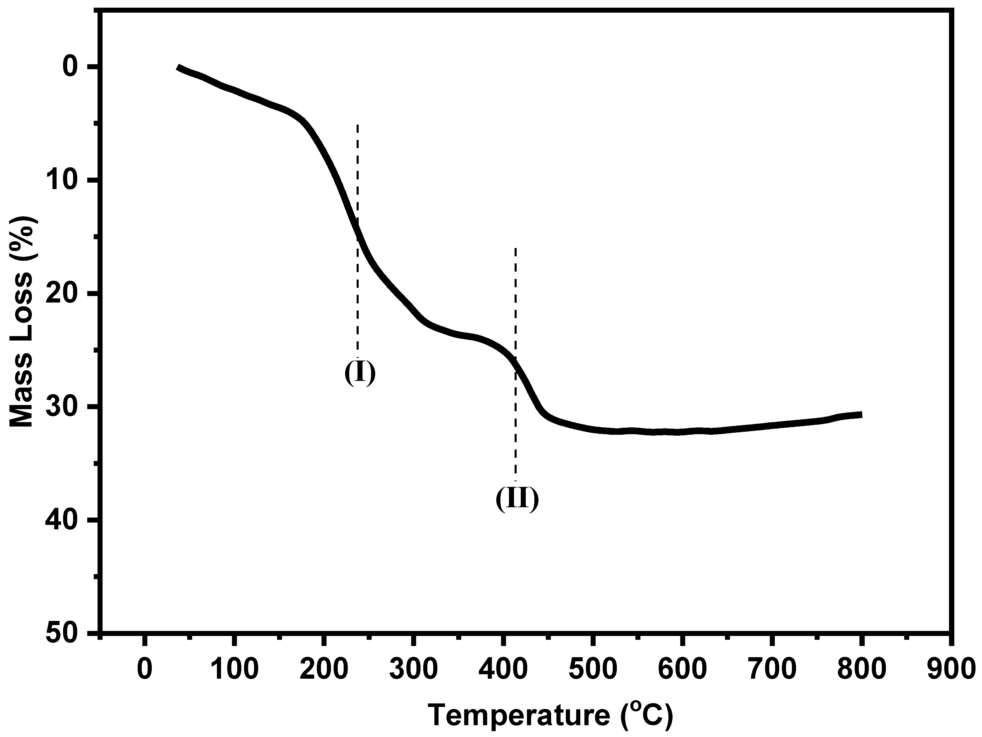 Catalysts 10 00105 g002