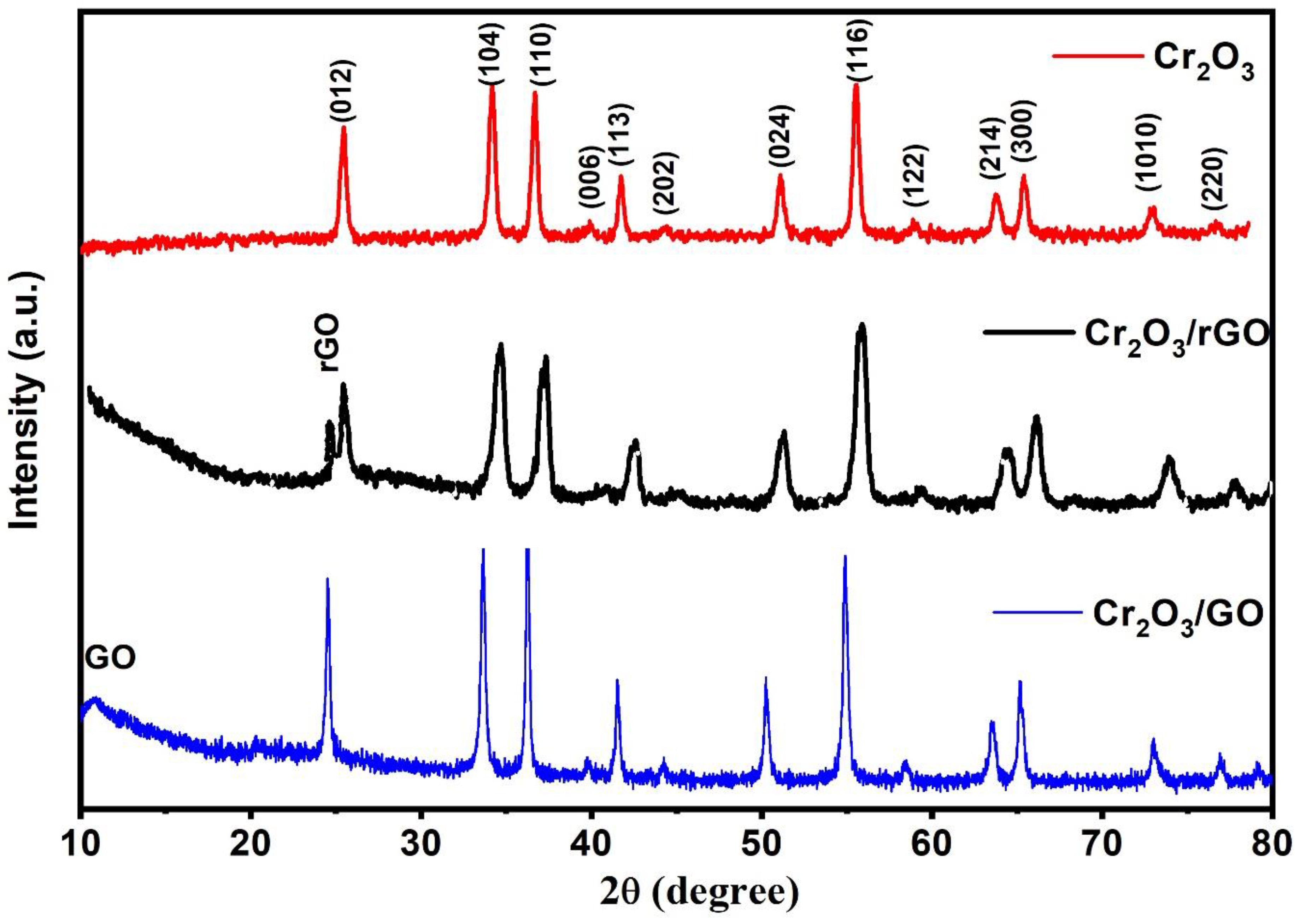 Catalysts 10 00105 g003