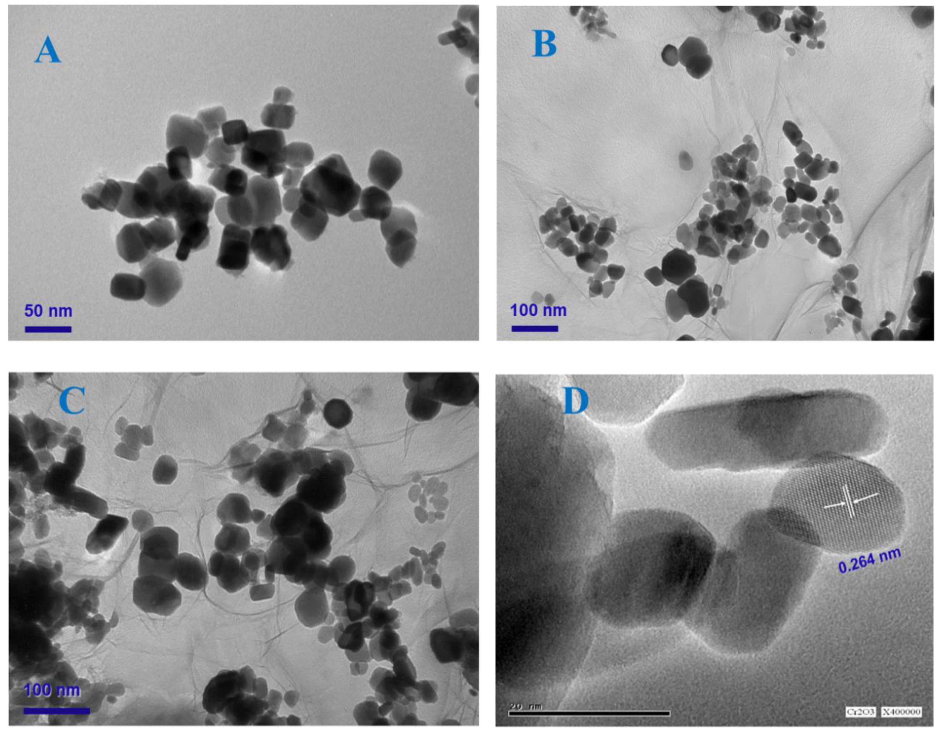 Catalysts 10 00105 g004