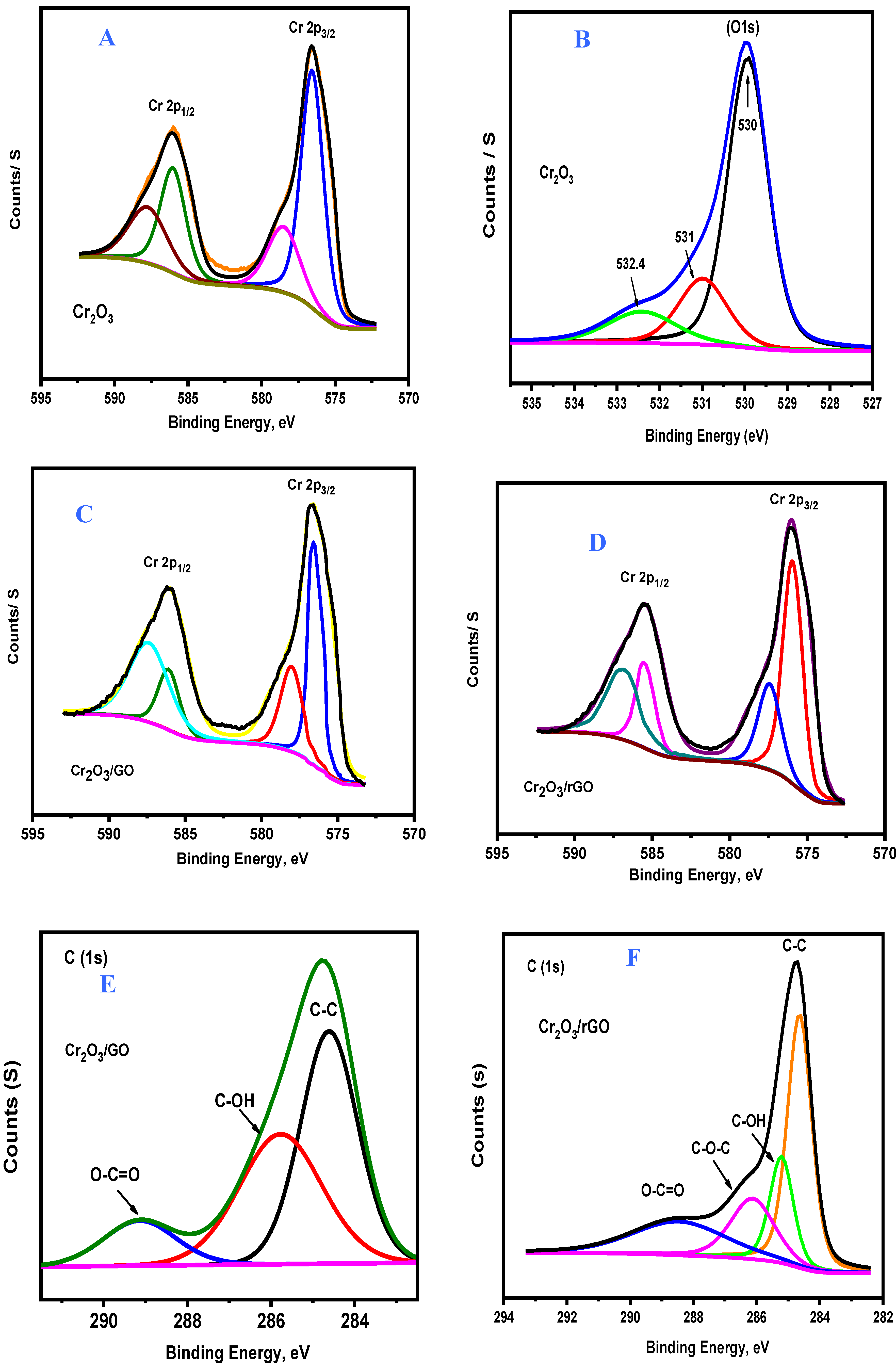 Catalysts 10 00105 g005a