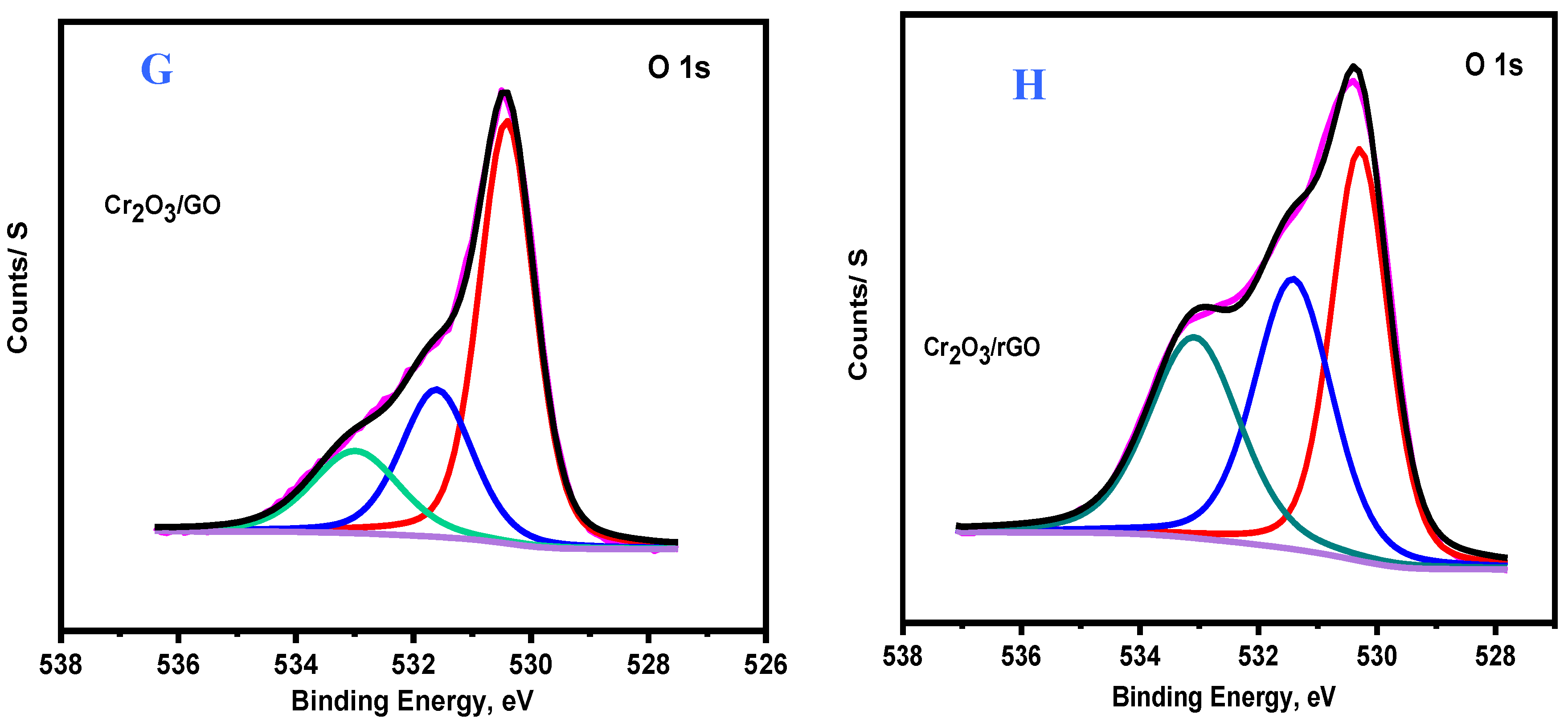 Catalysts 10 00105 g005b