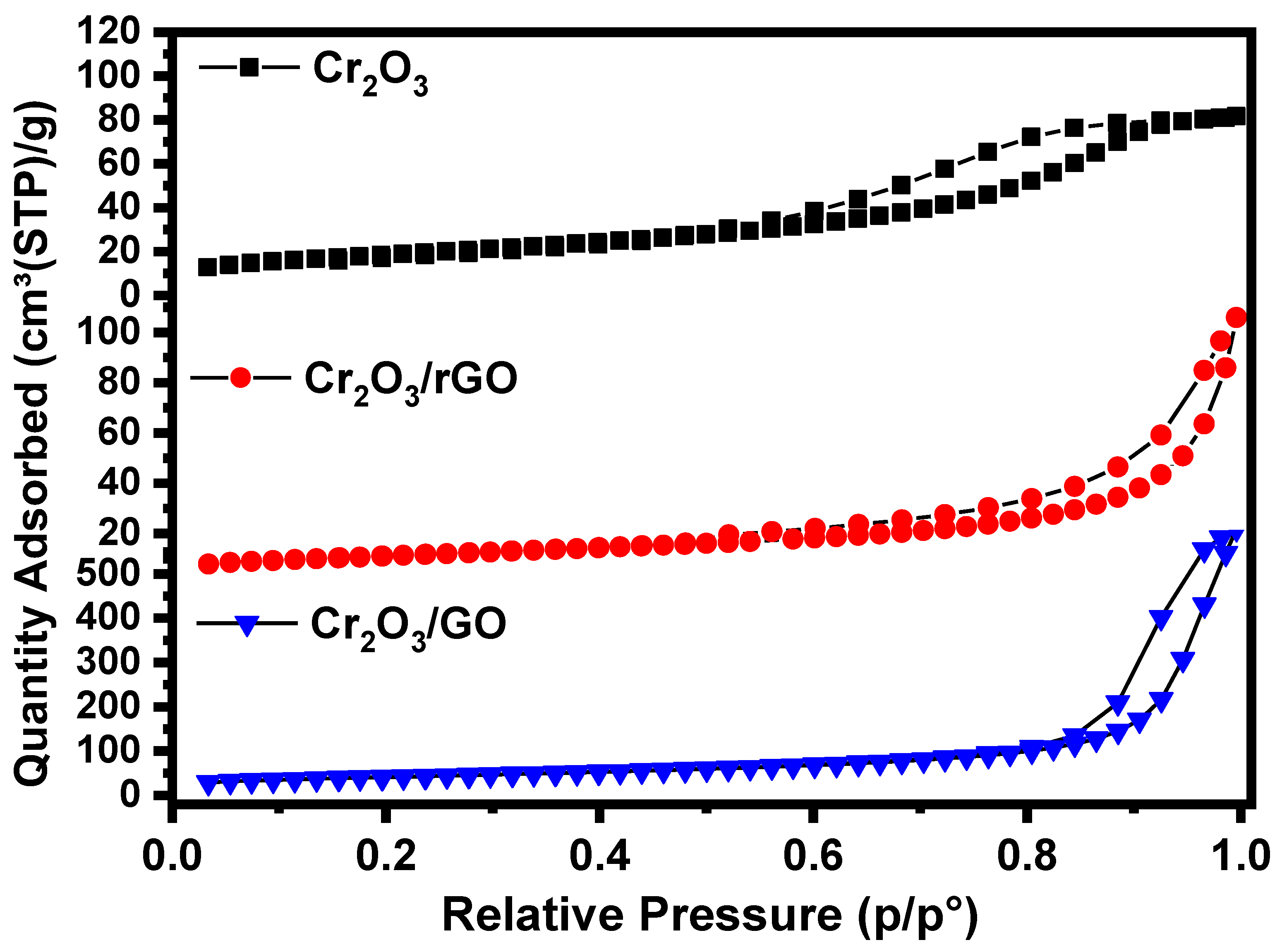 Catalysts 10 00105 g006