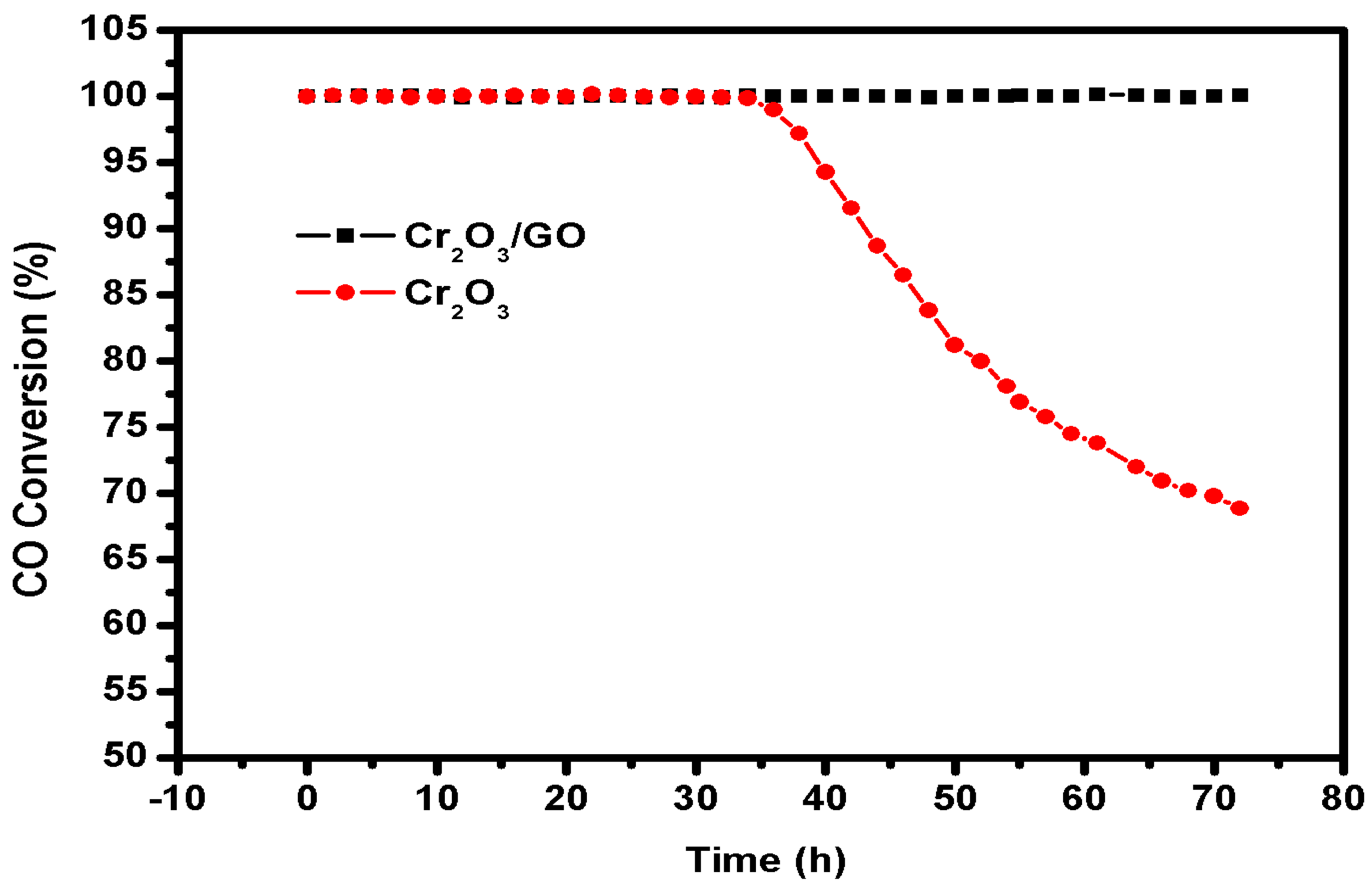 Catalysts 10 00105 g008