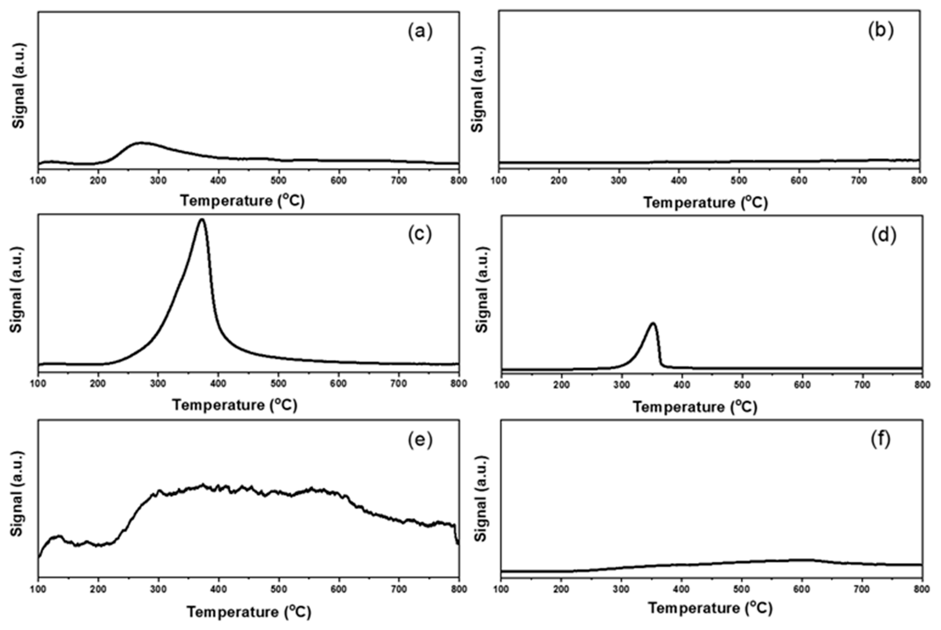 Catalysts 10 00107 g006