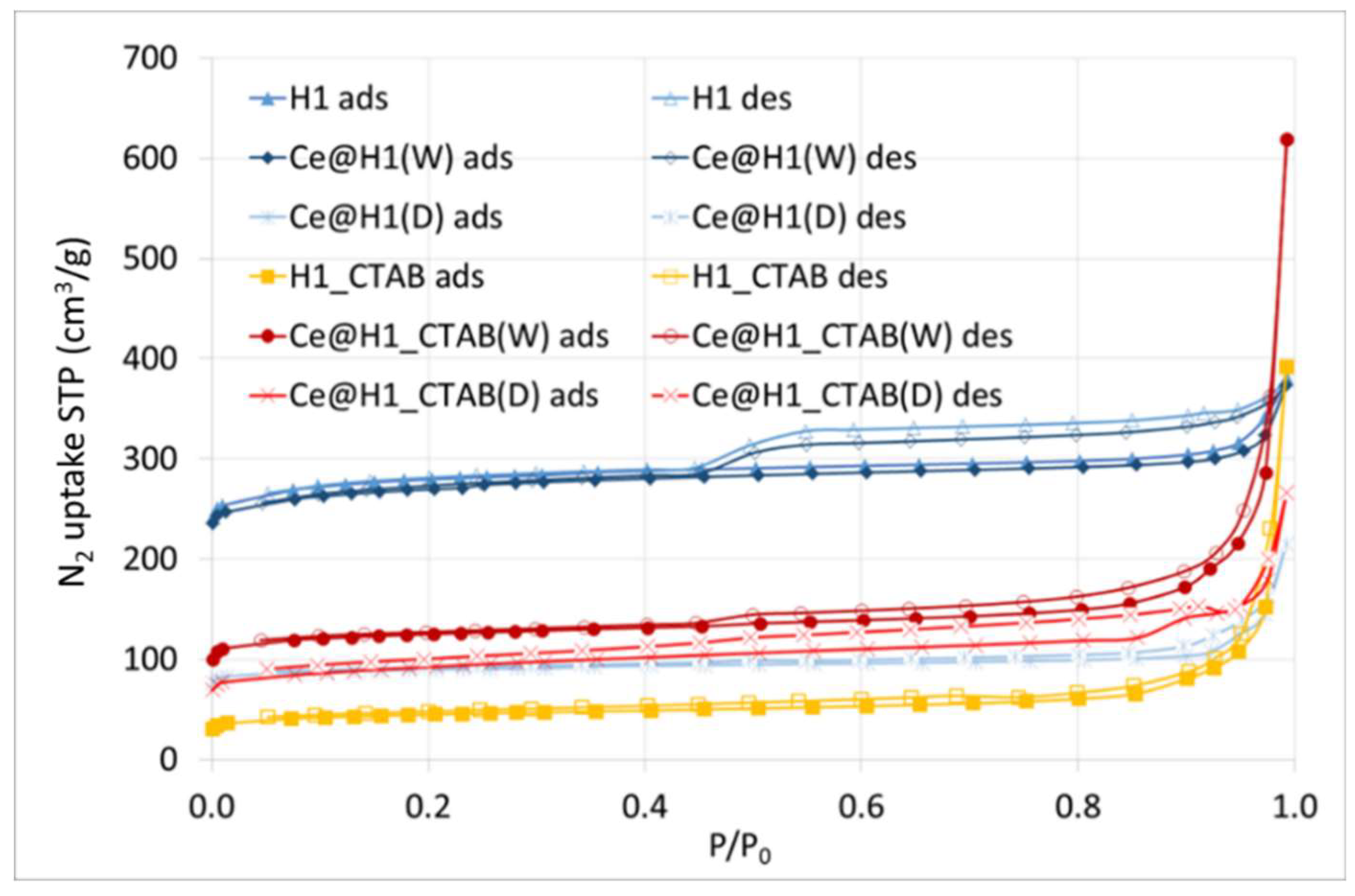 Catalysts 10 00108 g002