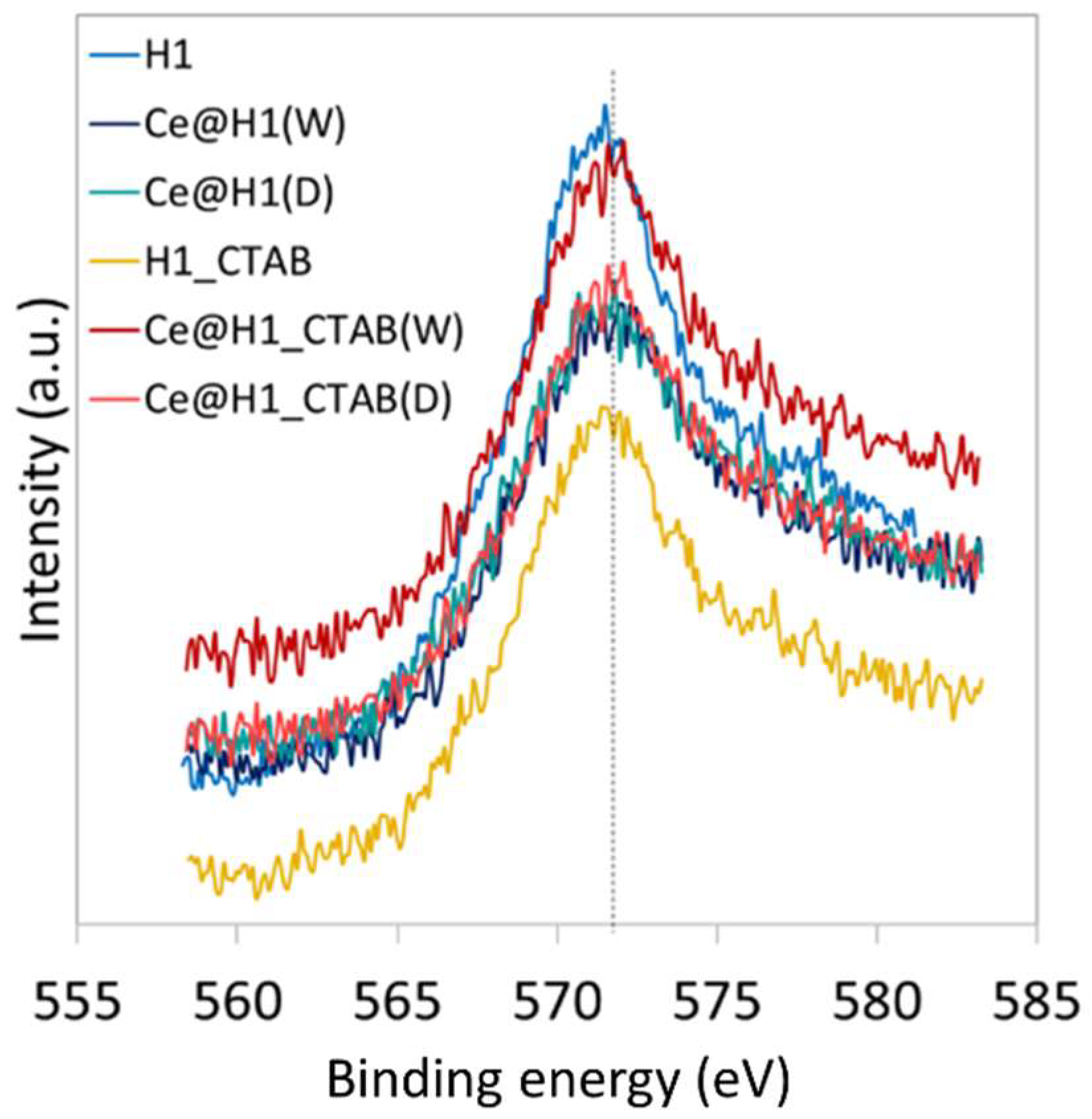 Catalysts 10 00108 g008
