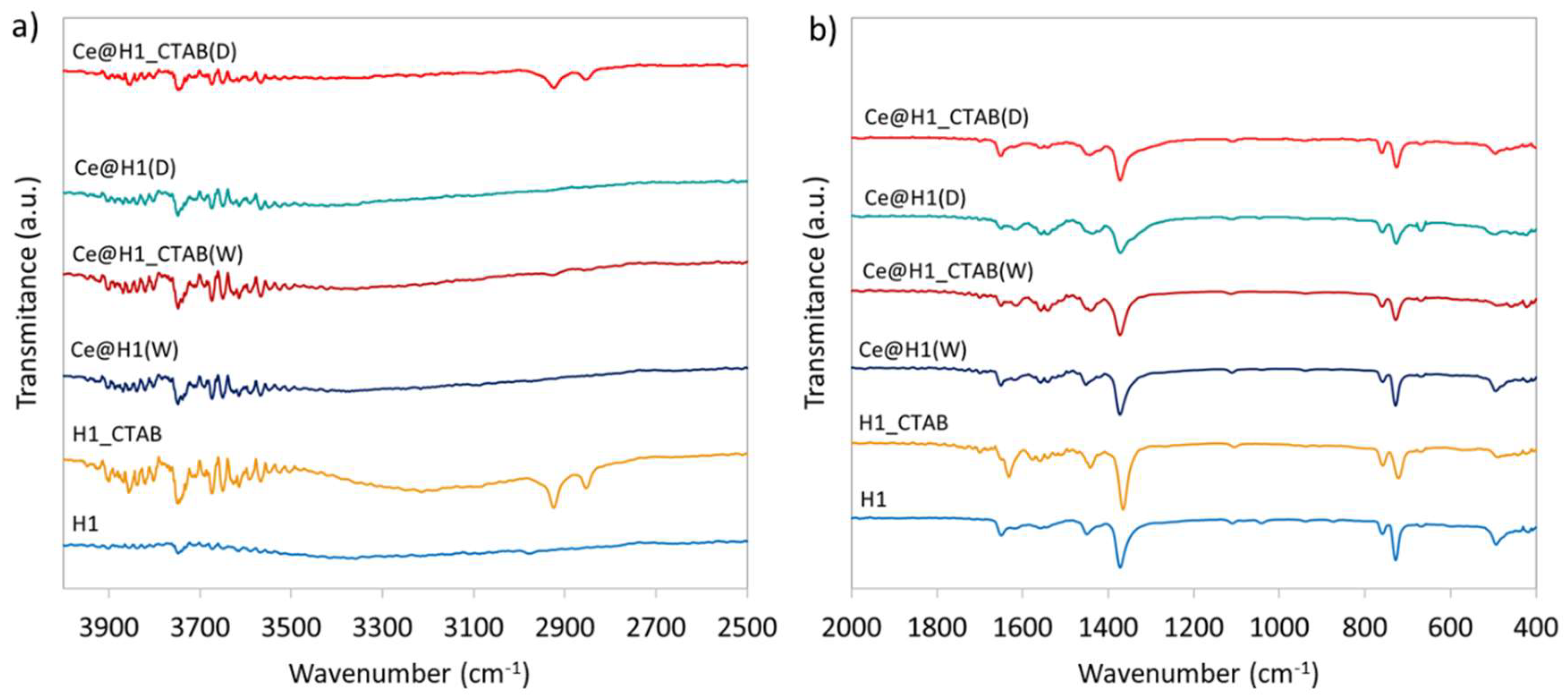 Catalysts 10 00108 g009